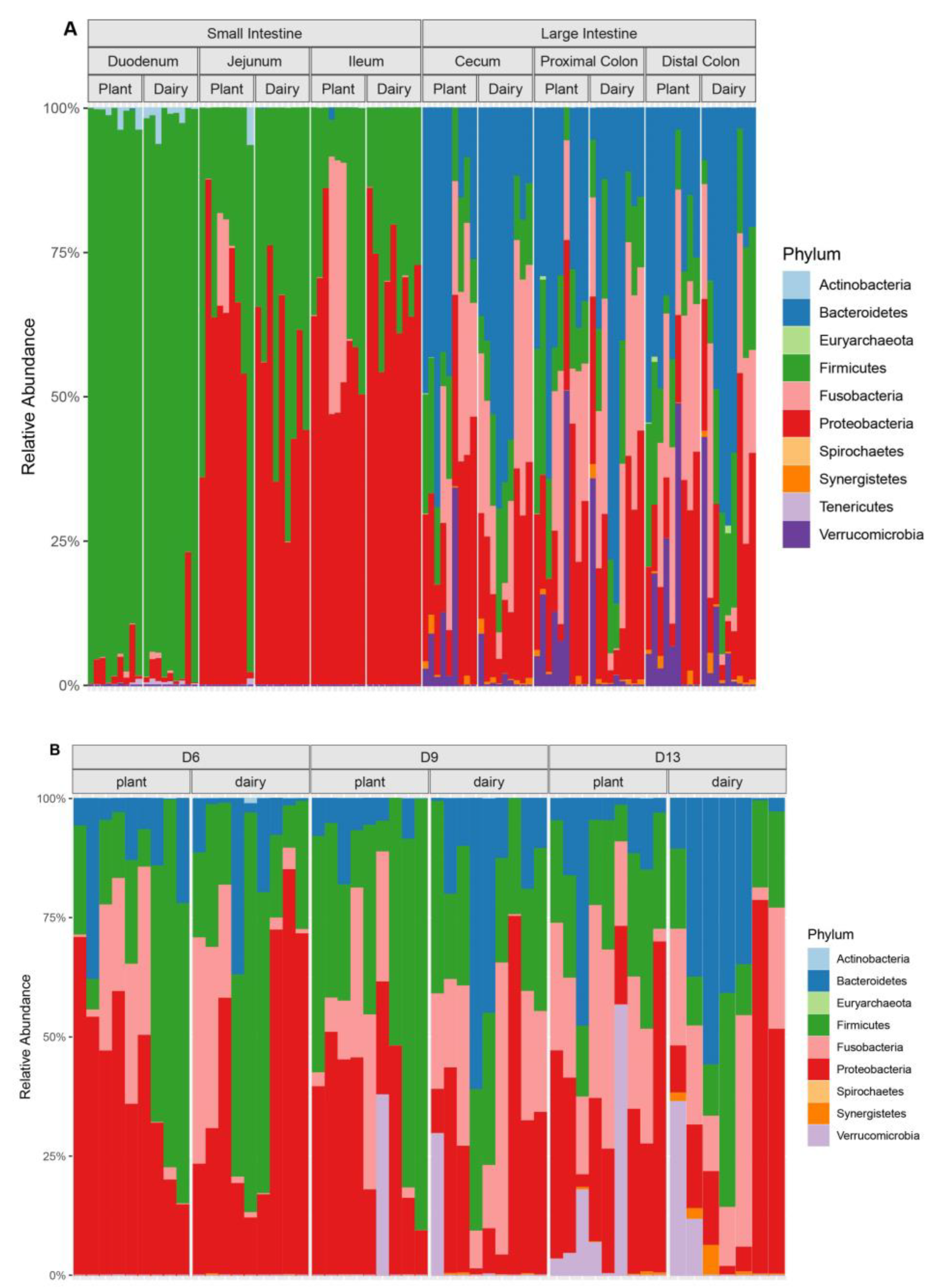 Nutrients 15 00383 g001 Nutrients 15 00383 g001