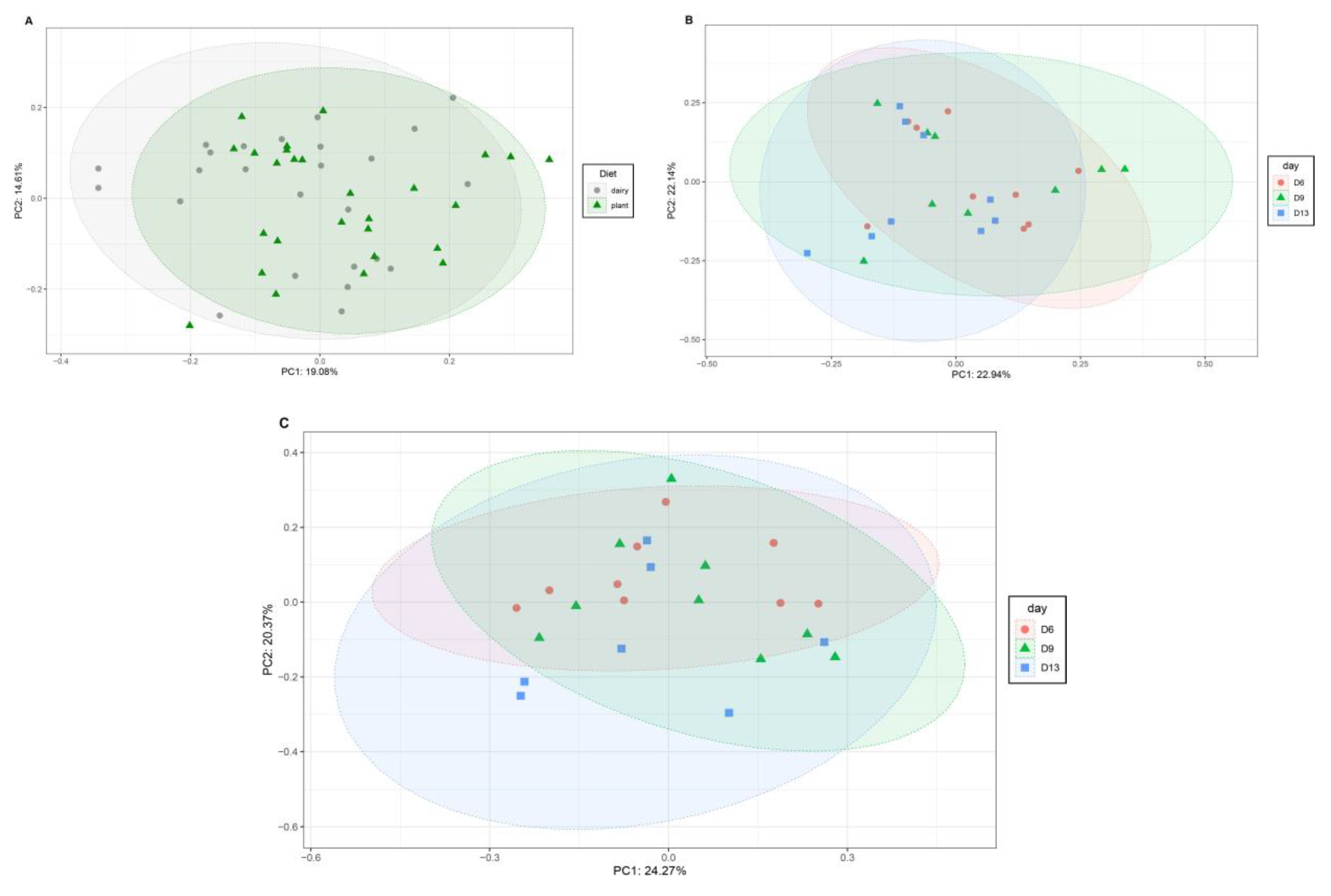 Nutrients 15 00383 g003 Nutrients 15 00383 g003