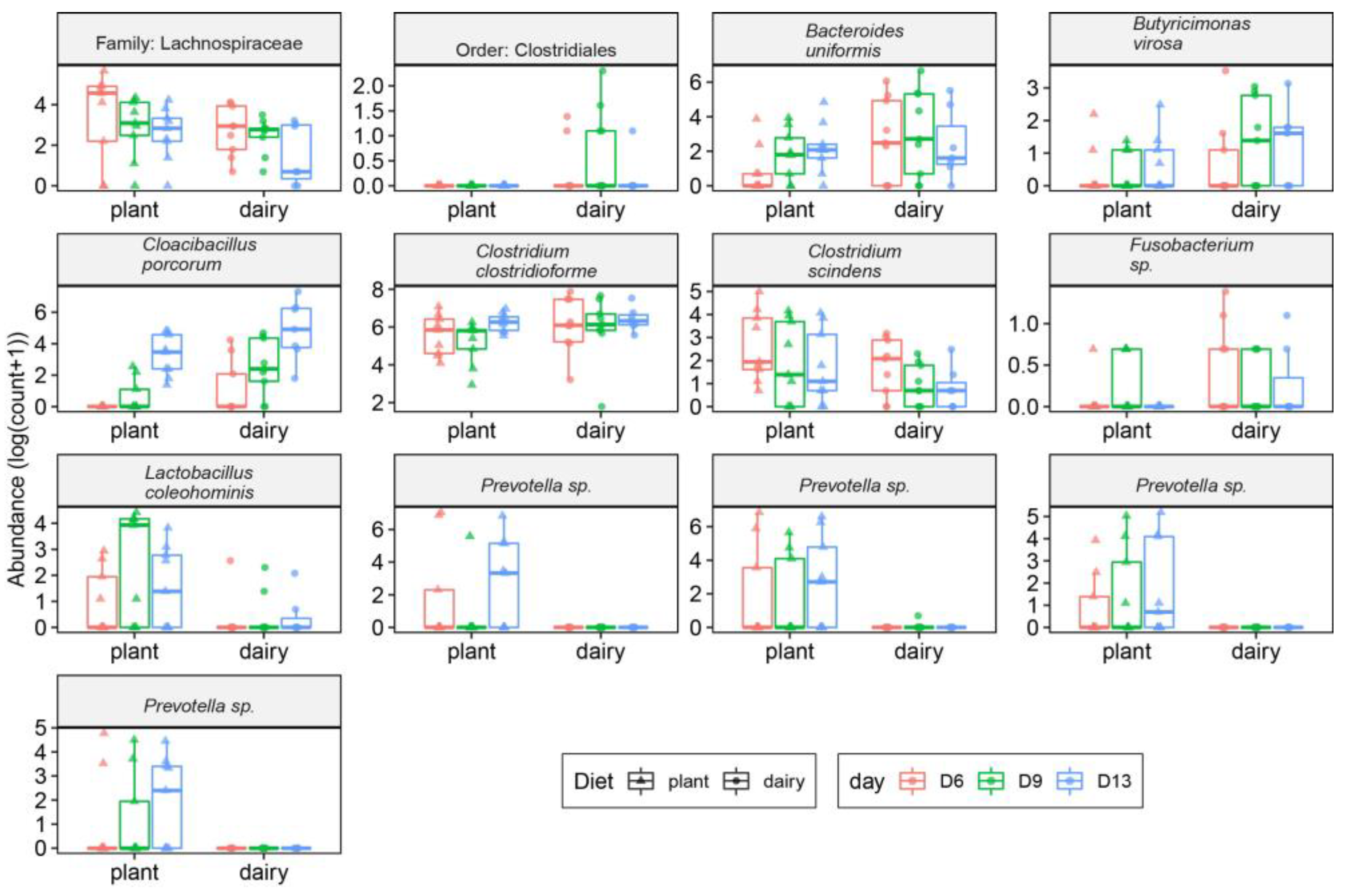 Nutrients 15 00383 g005 Nutrients 15 00383 g005
