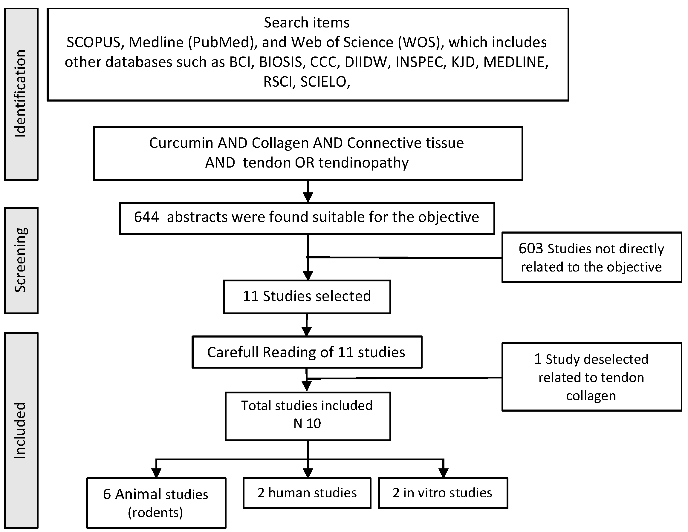 Nutrients 15 00384 g001