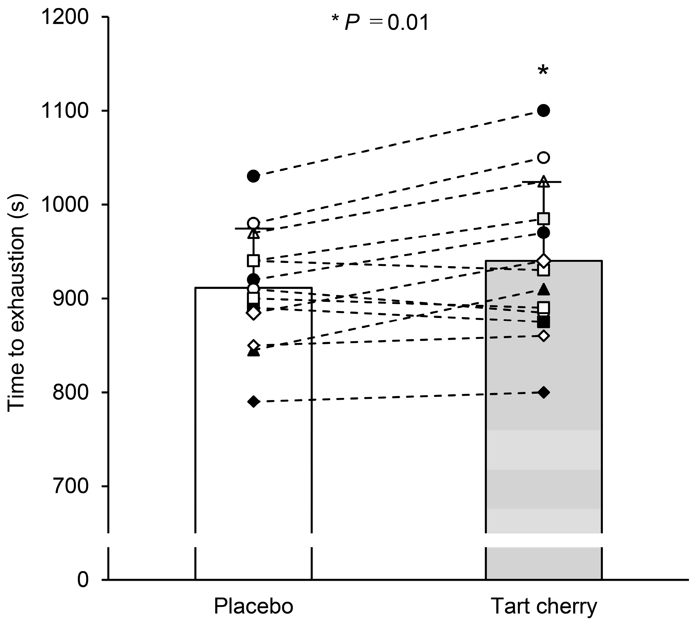 Nutrients 15 00388 g002