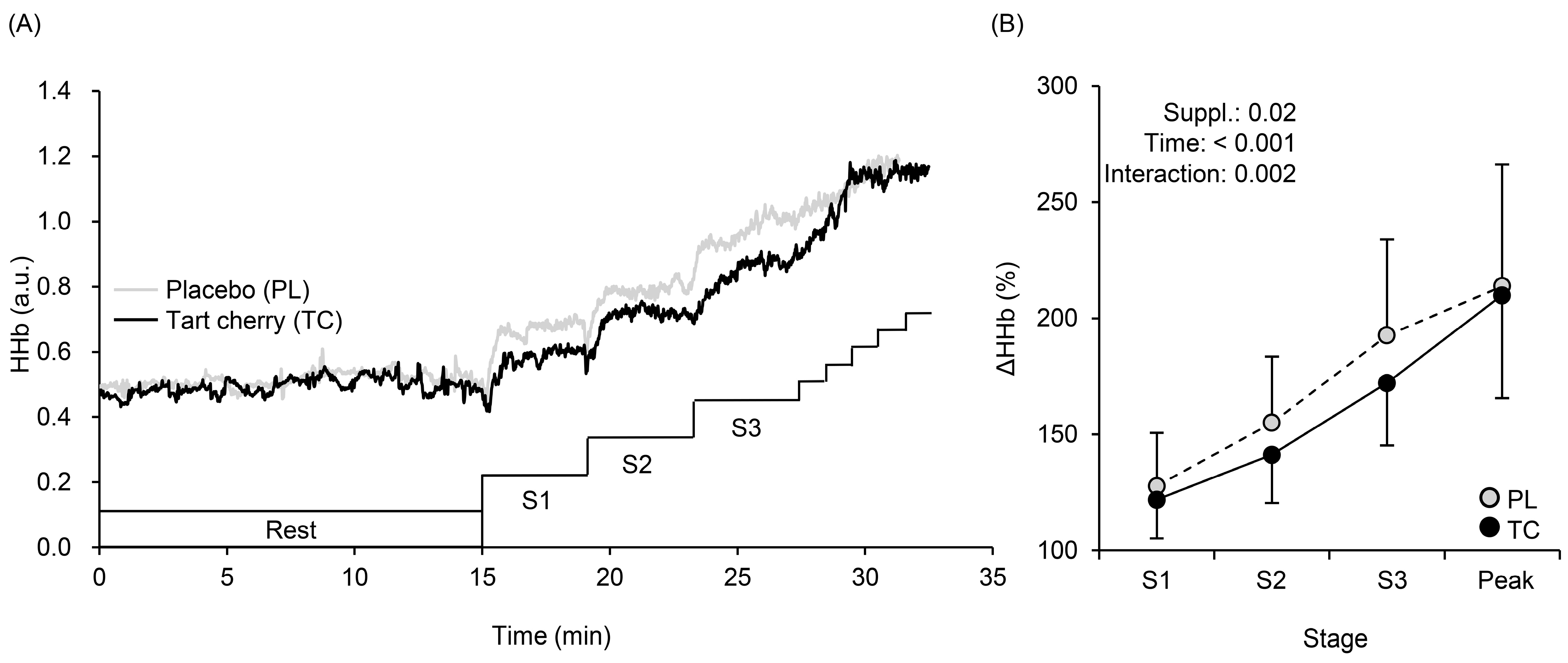 Nutrients 15 00388 g003