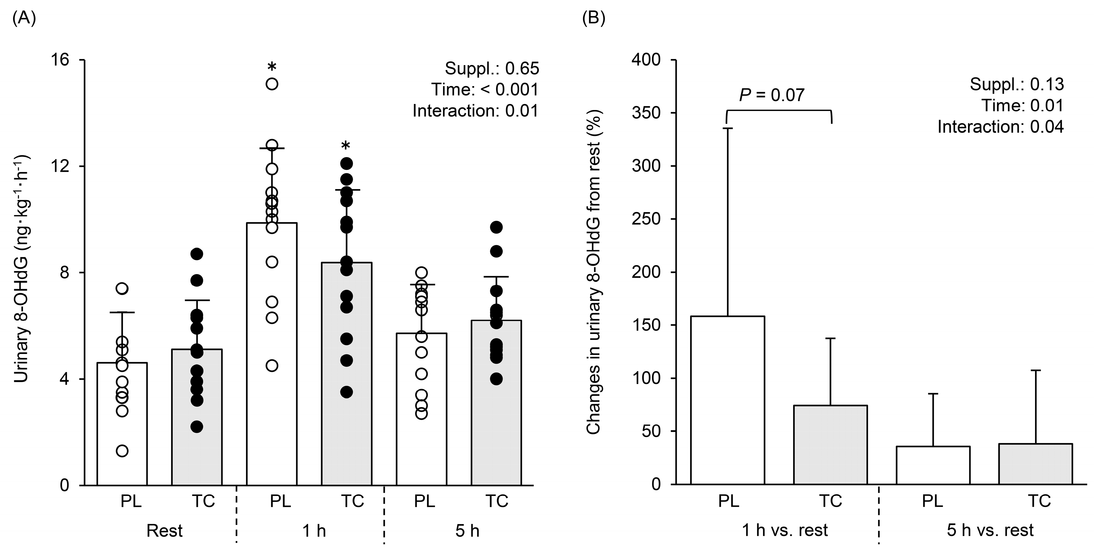 Nutrients 15 00388 g006