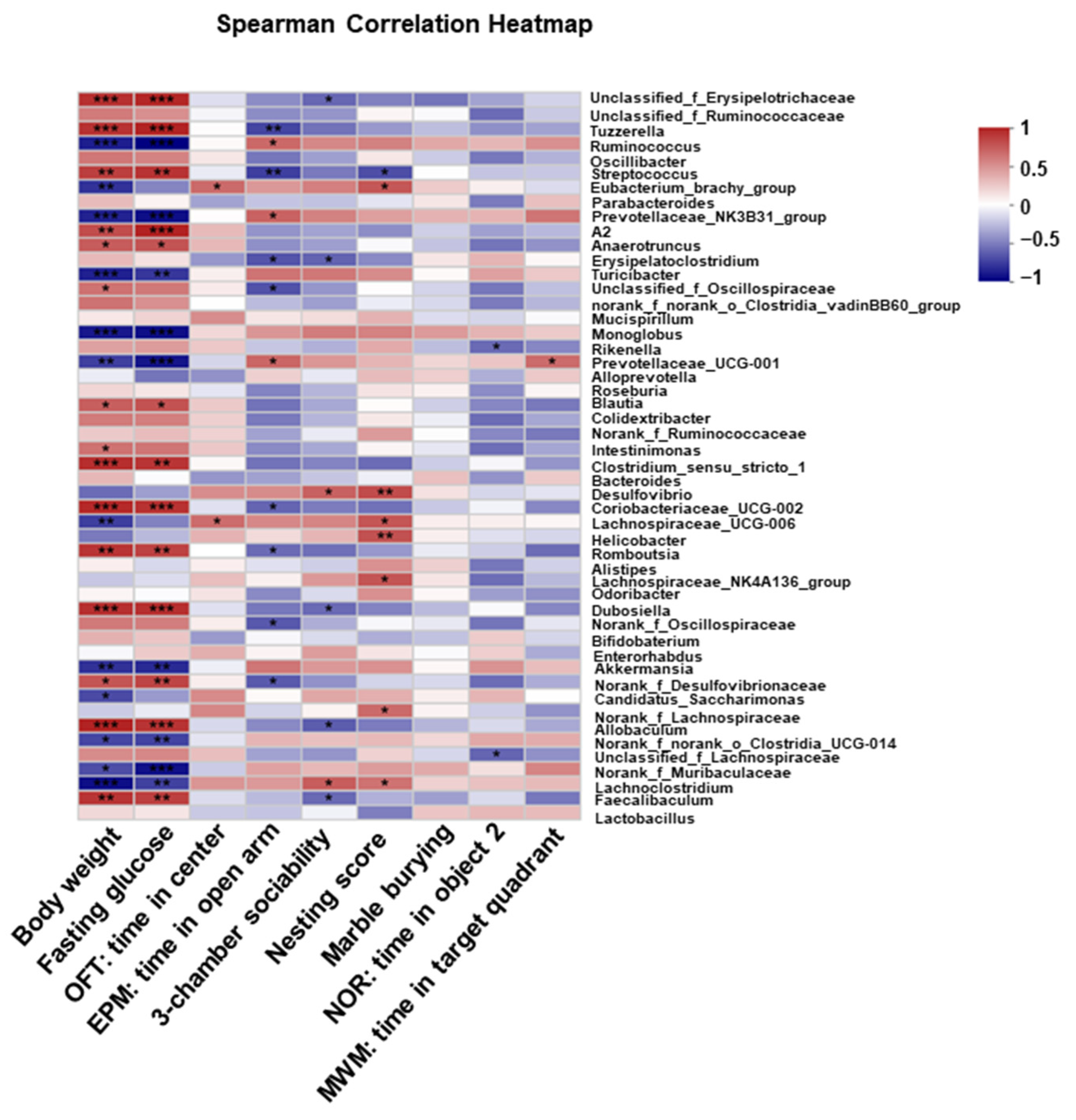 Nutrients 15 00392 g006