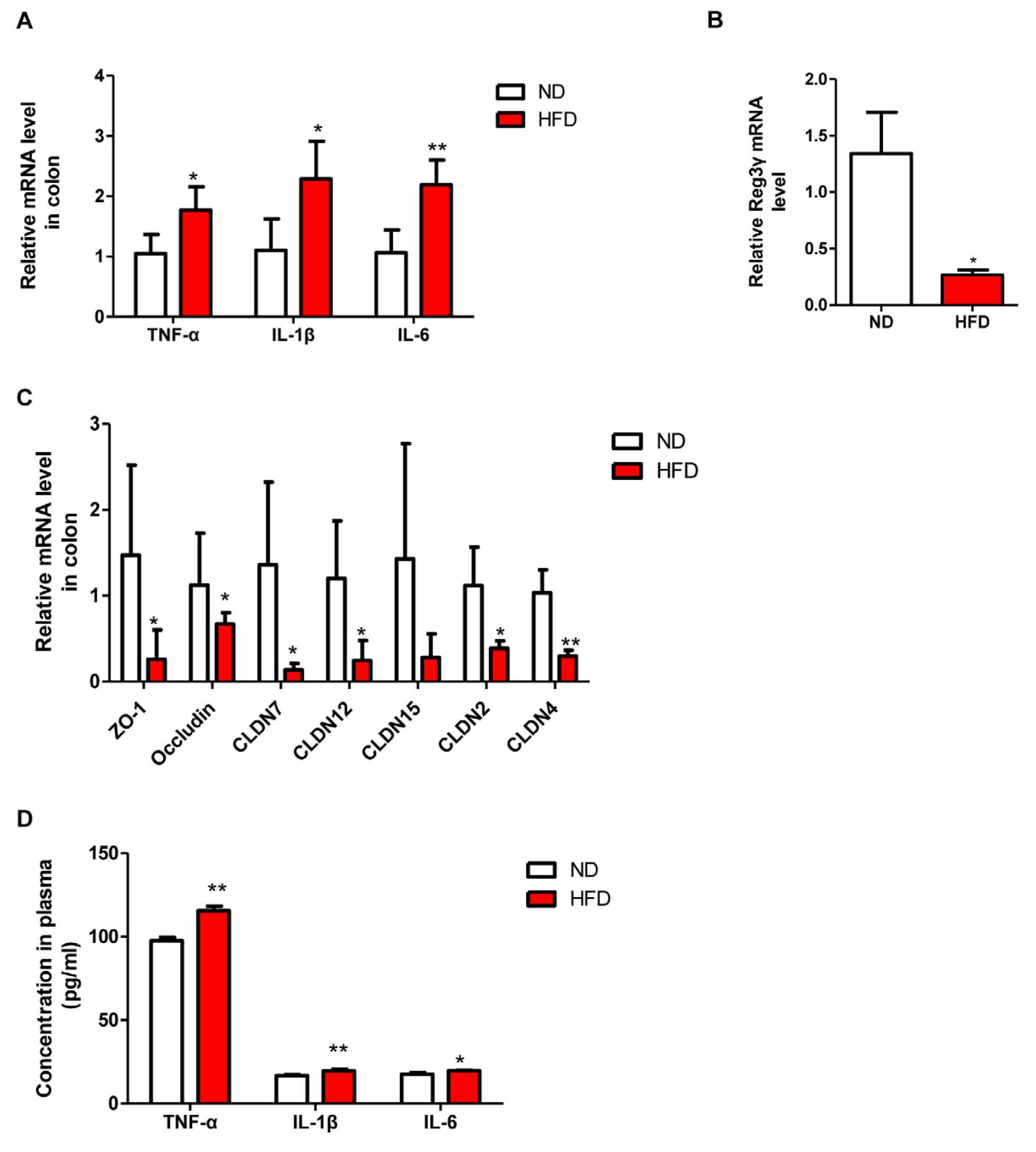Nutrients 15 00392 g008