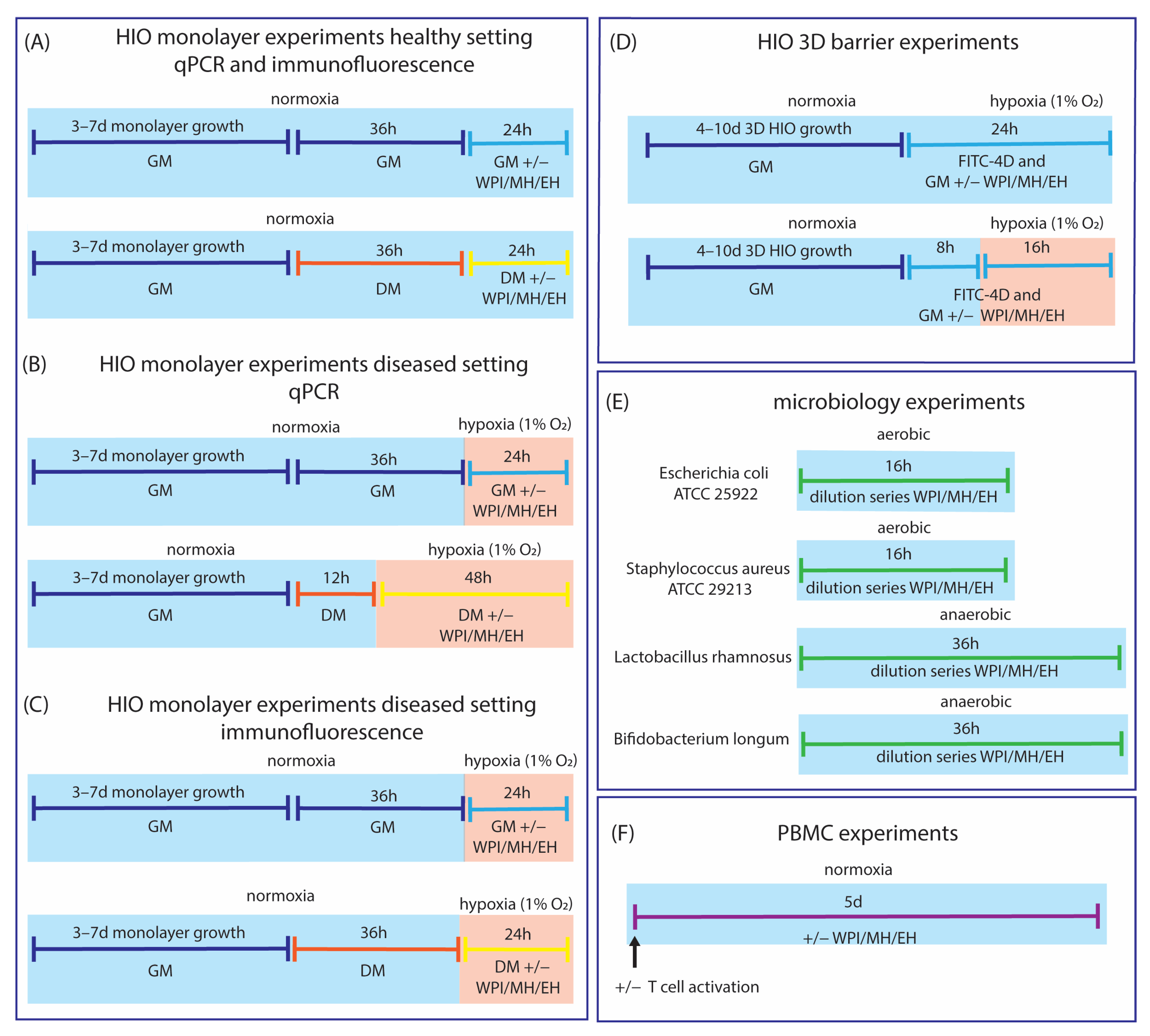 Nutrients 15 00393 g001