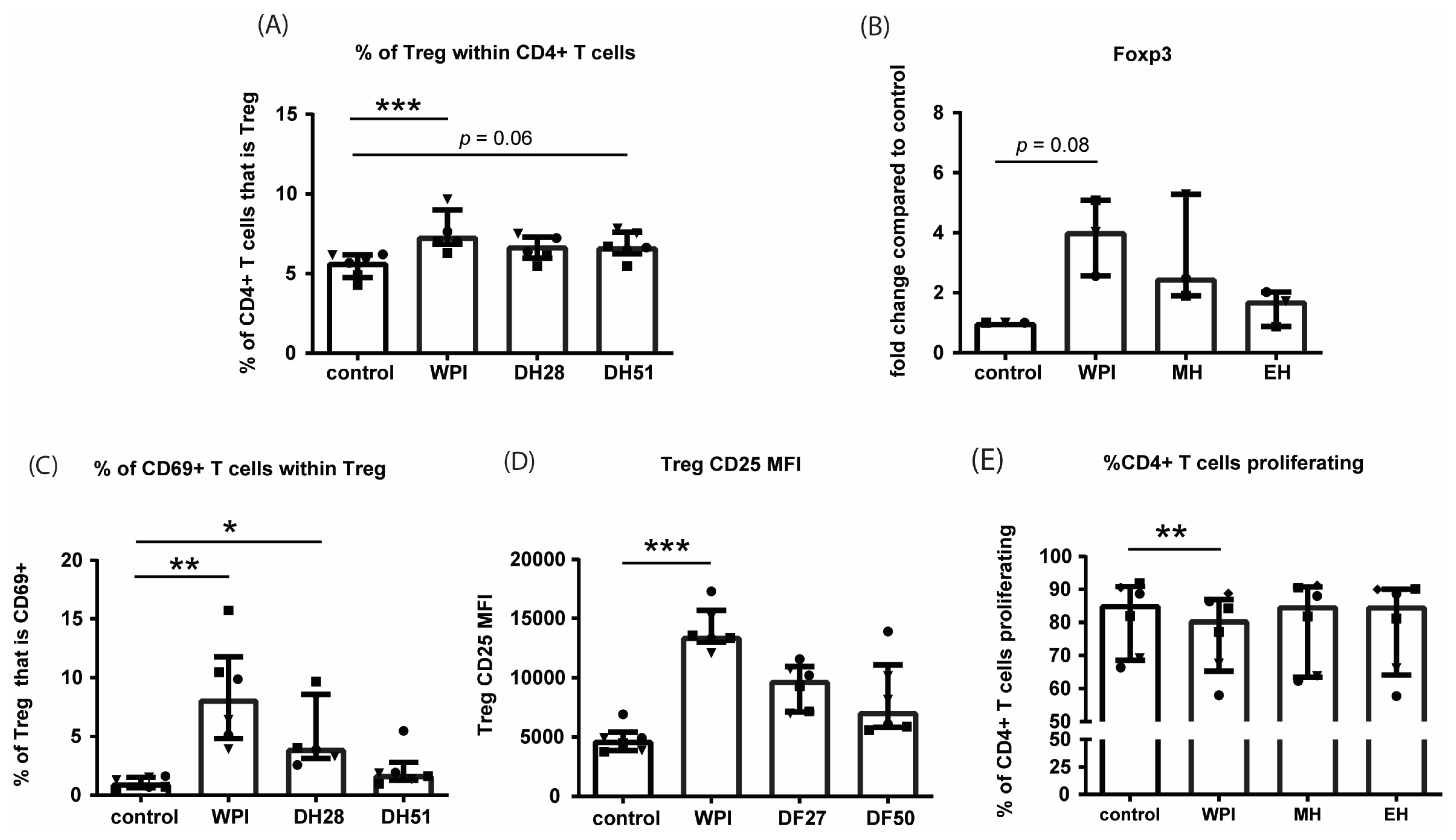 Nutrients 15 00393 g010