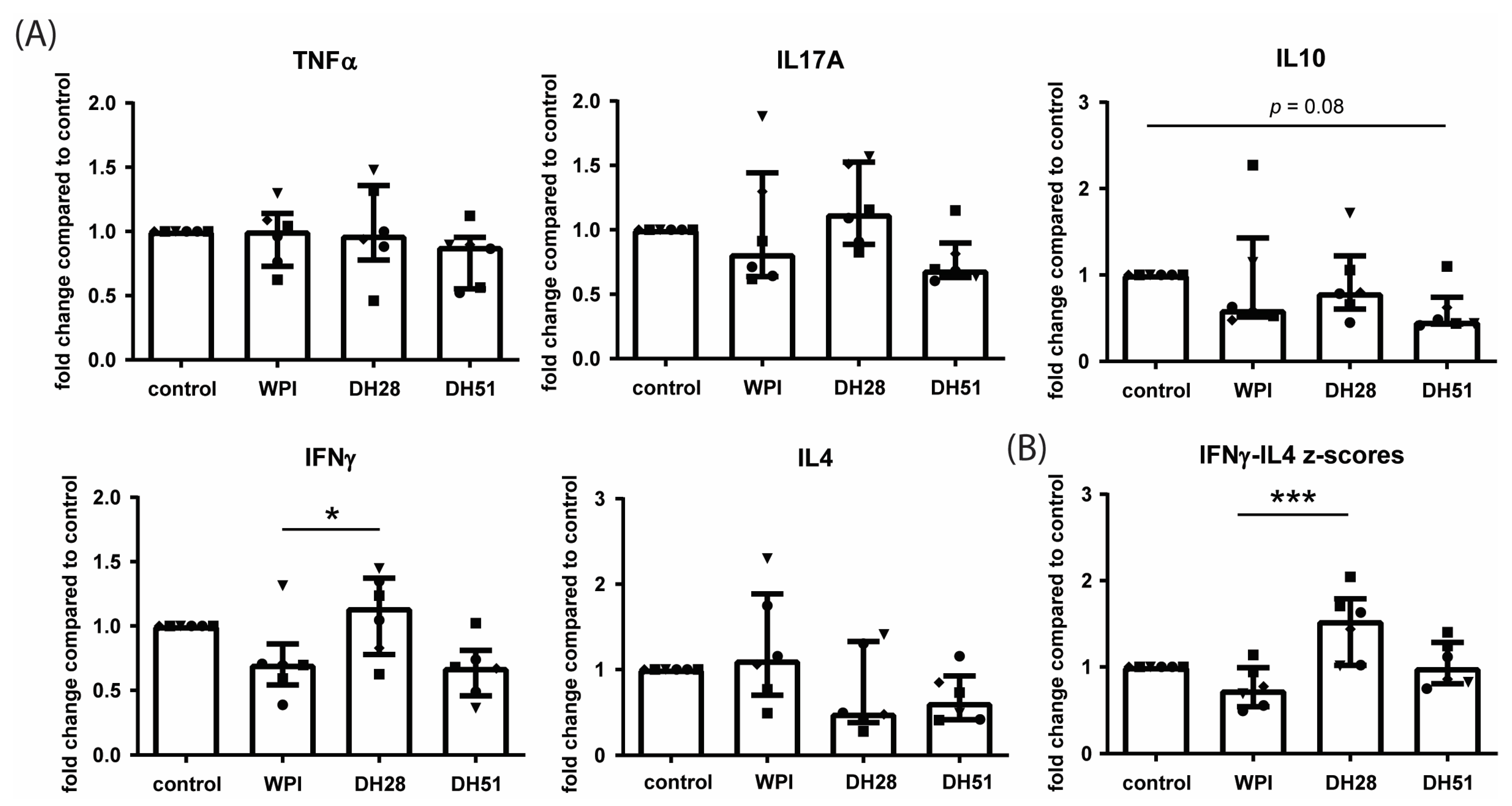 Nutrients 15 00393 g011