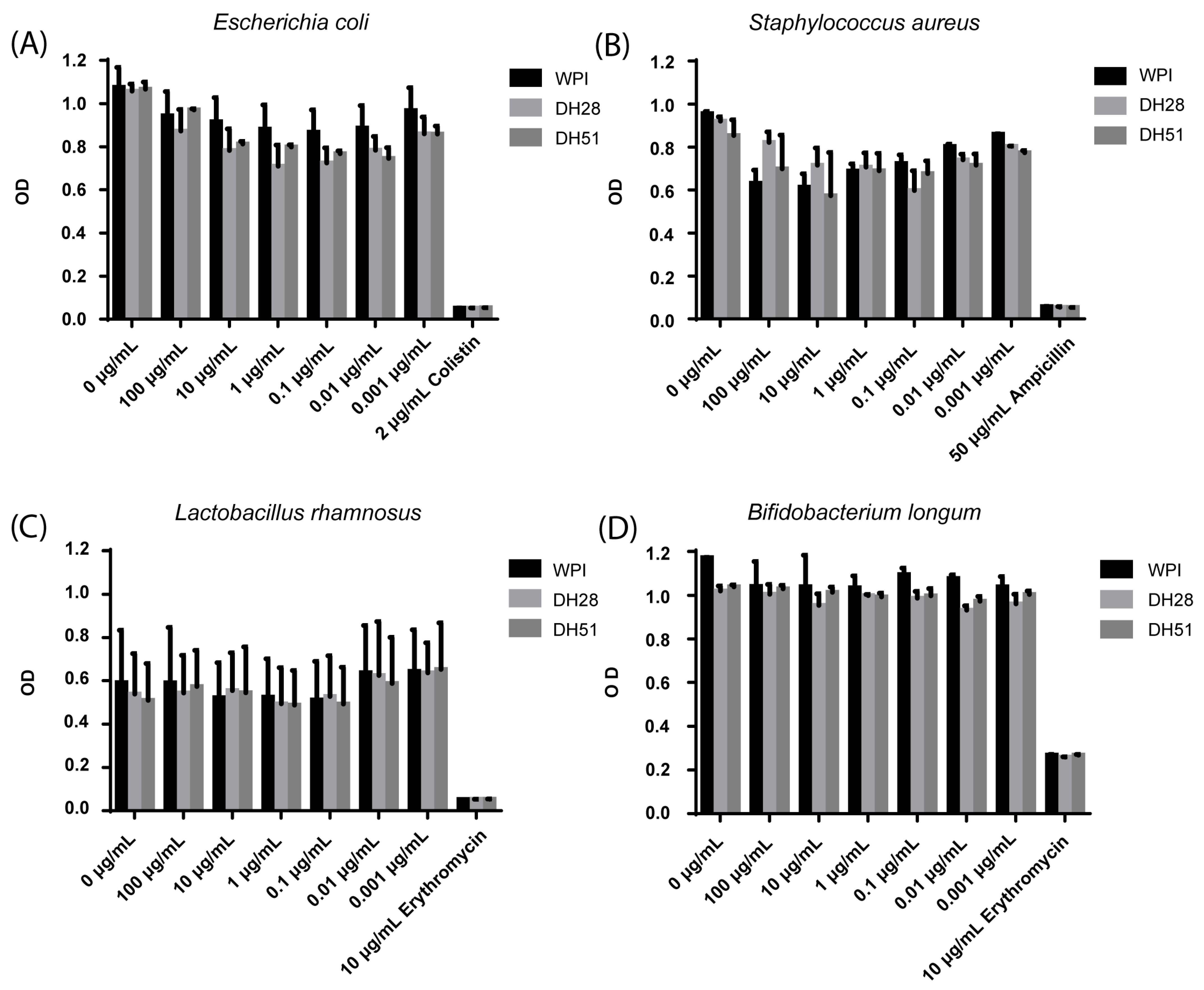 Nutrients 15 00393 g012