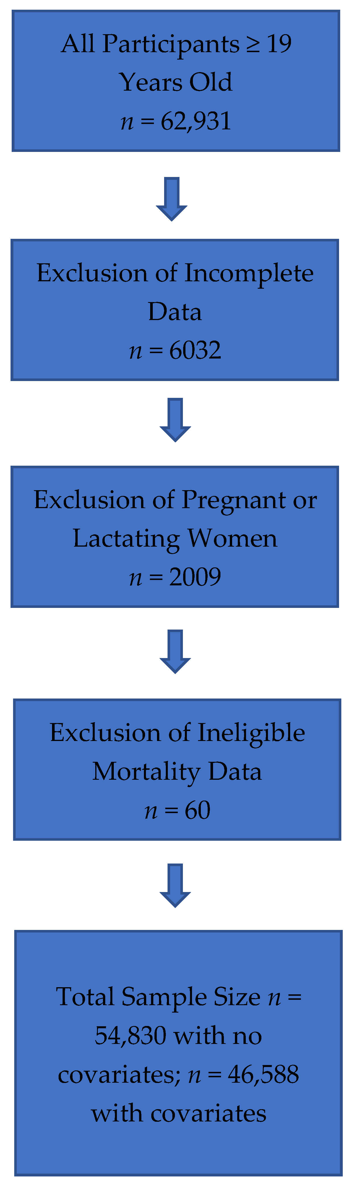 Nutrients 15 00394 g001