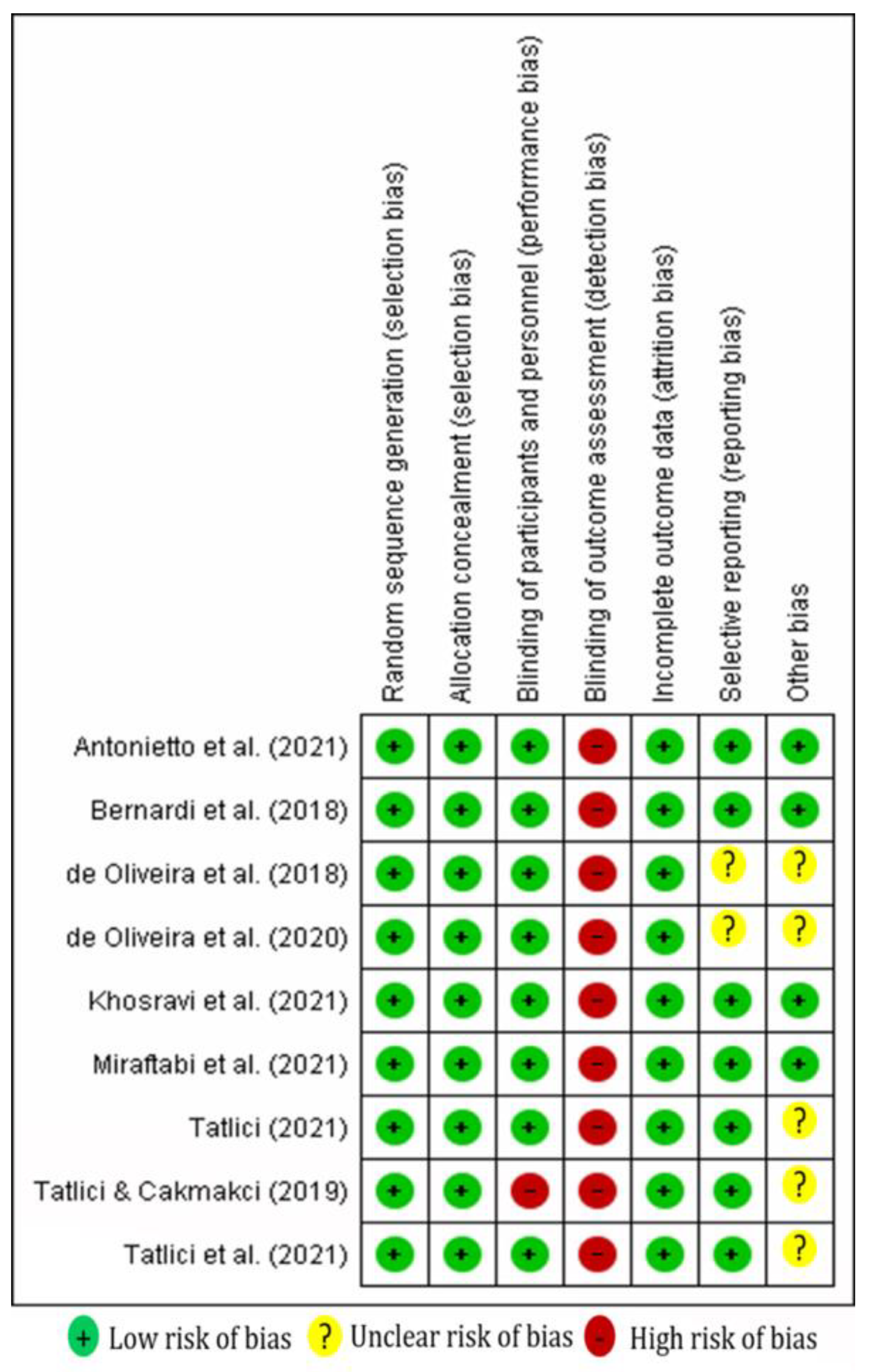Nutrients 15 00398 g002