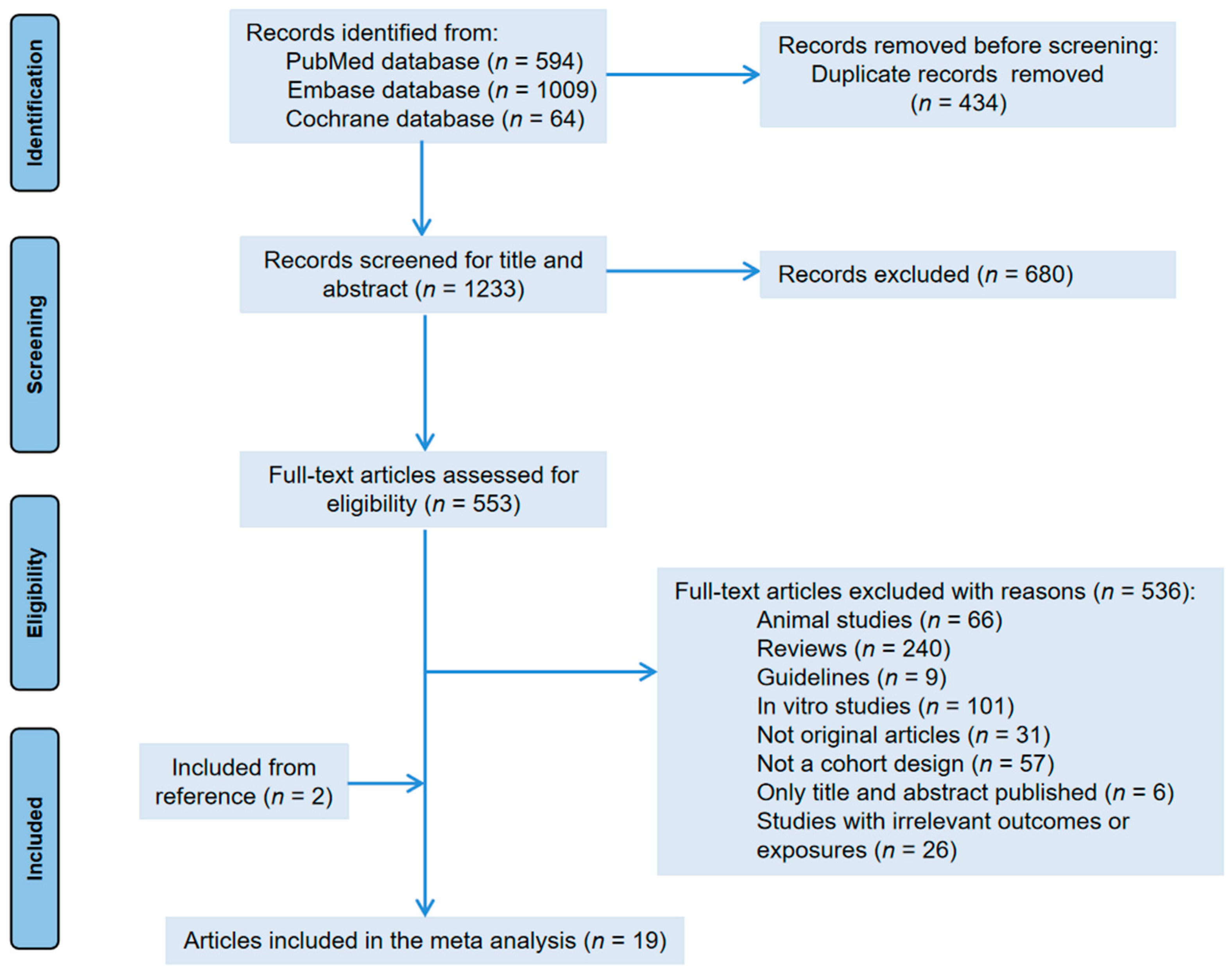 Nutrients 15 00403 g001