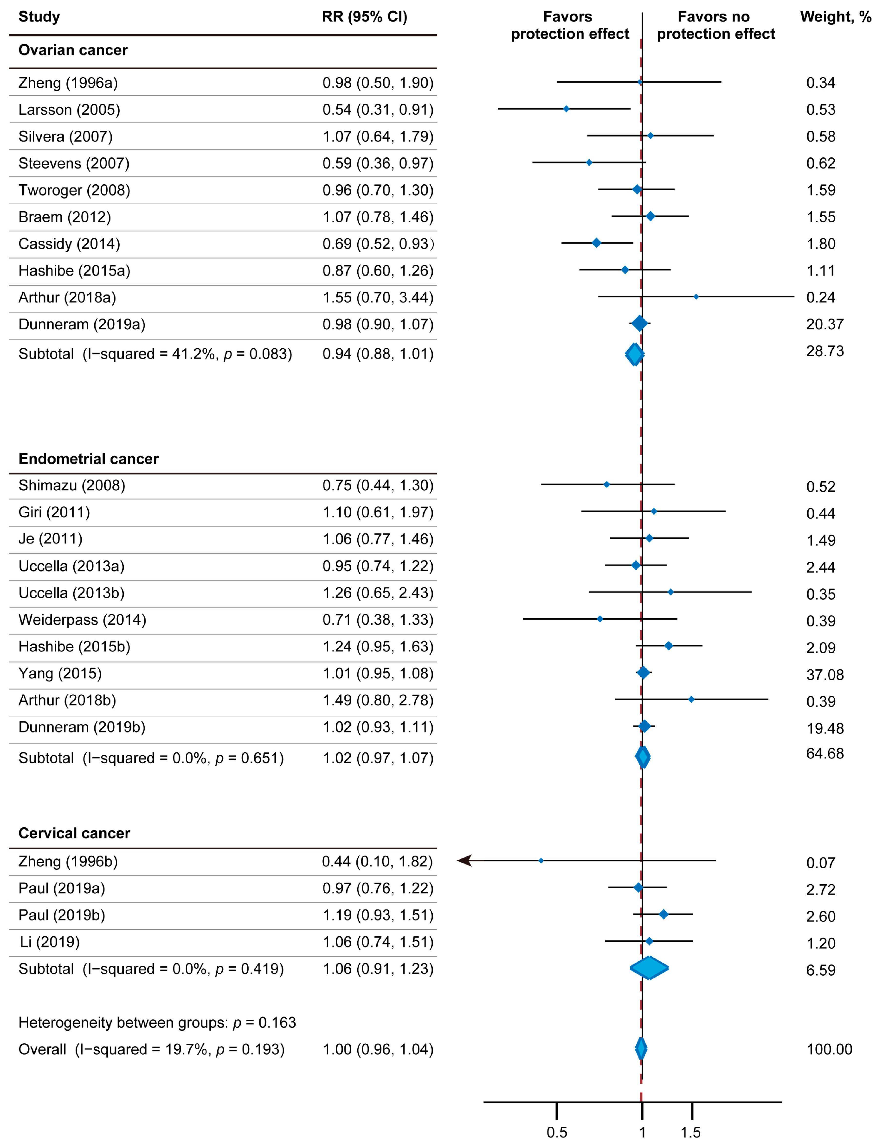Nutrients 15 00403 g002