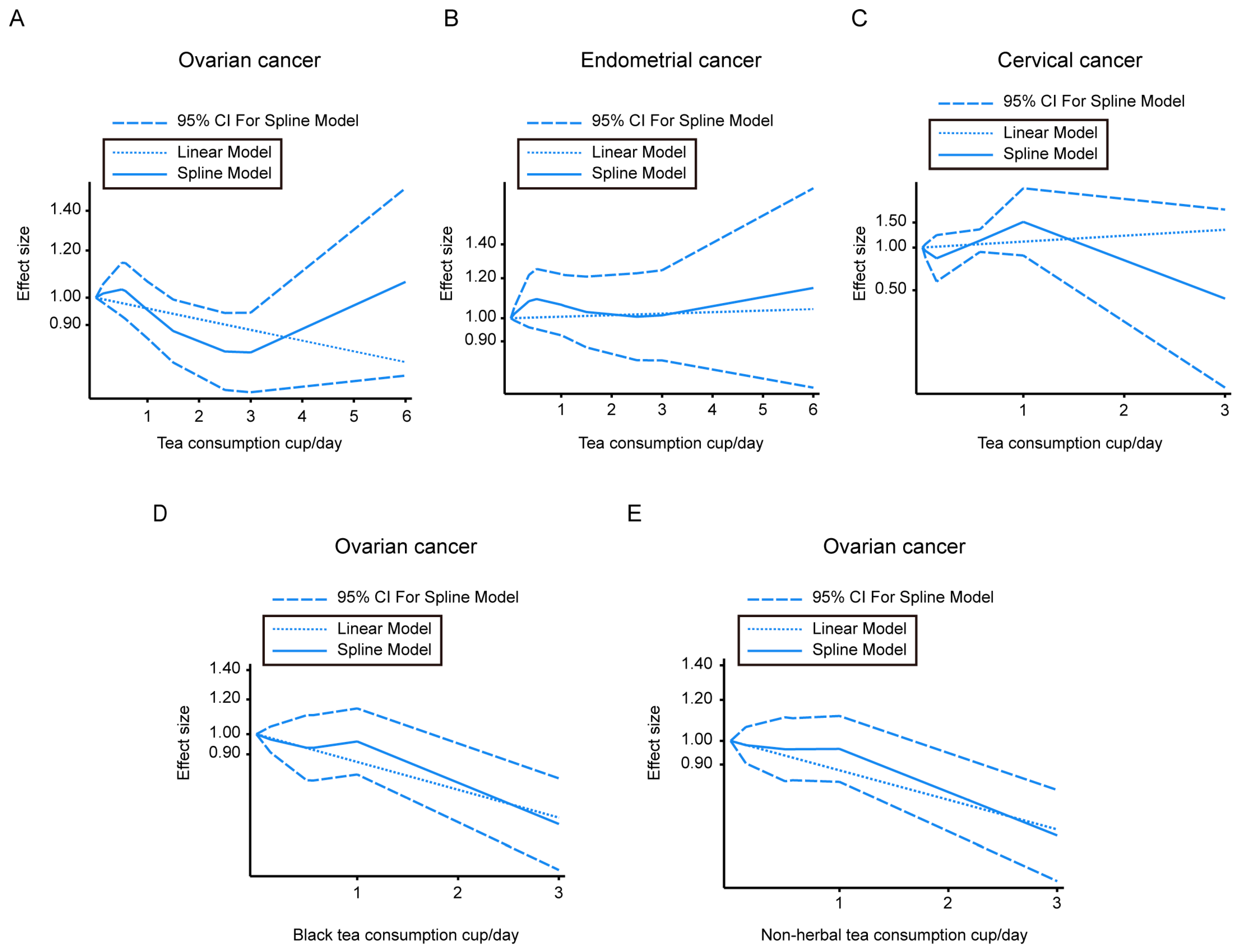 Nutrients 15 00403 g003