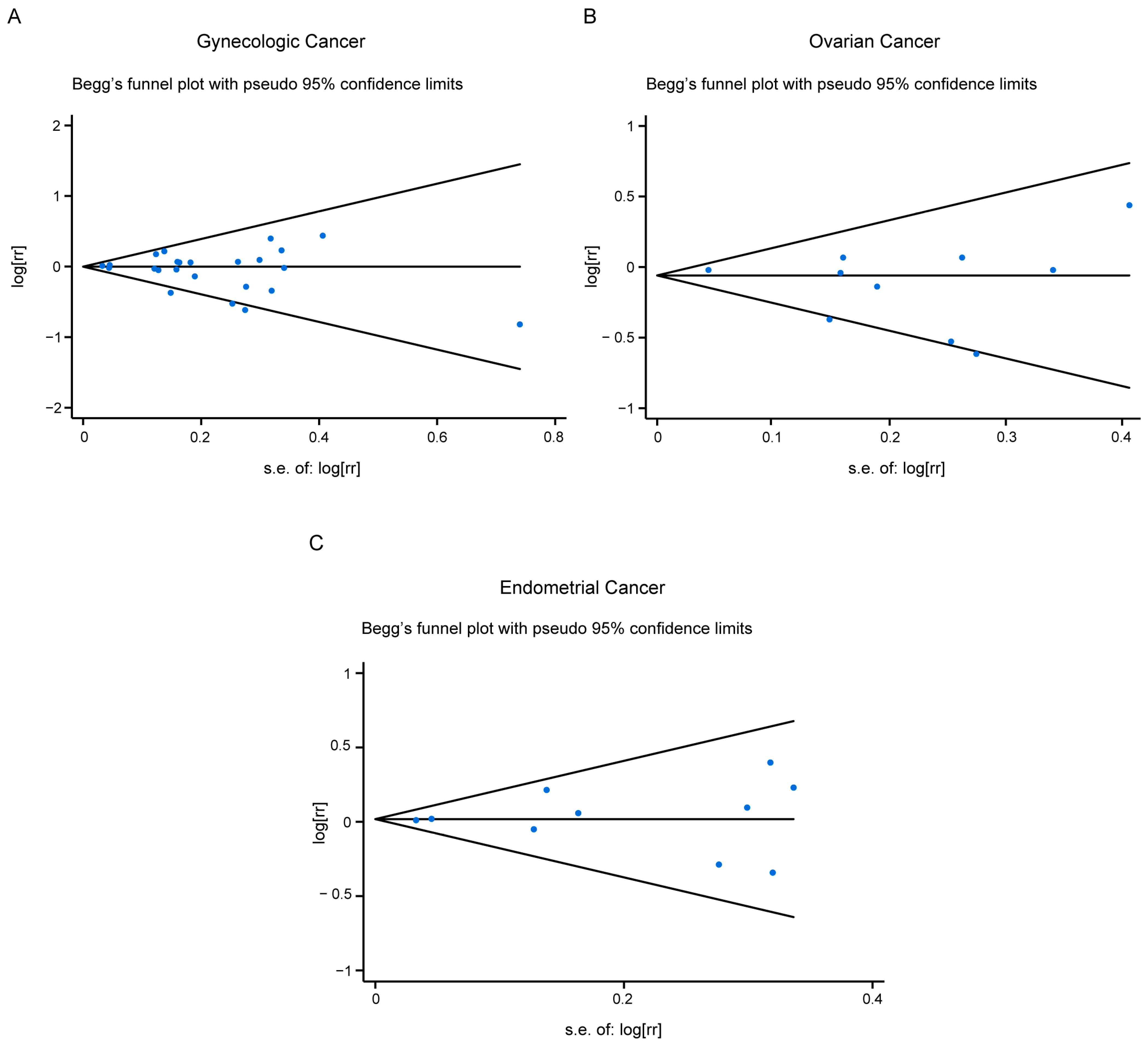 Nutrients 15 00403 g004