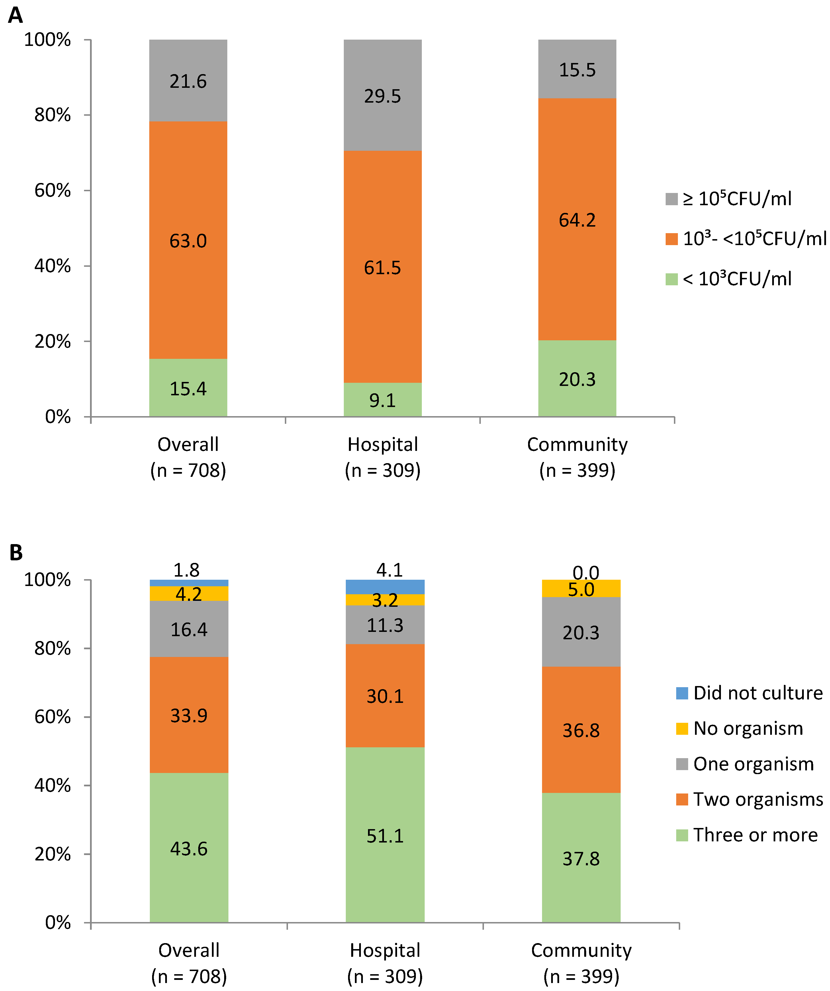 Nutrients 15 00412 g001