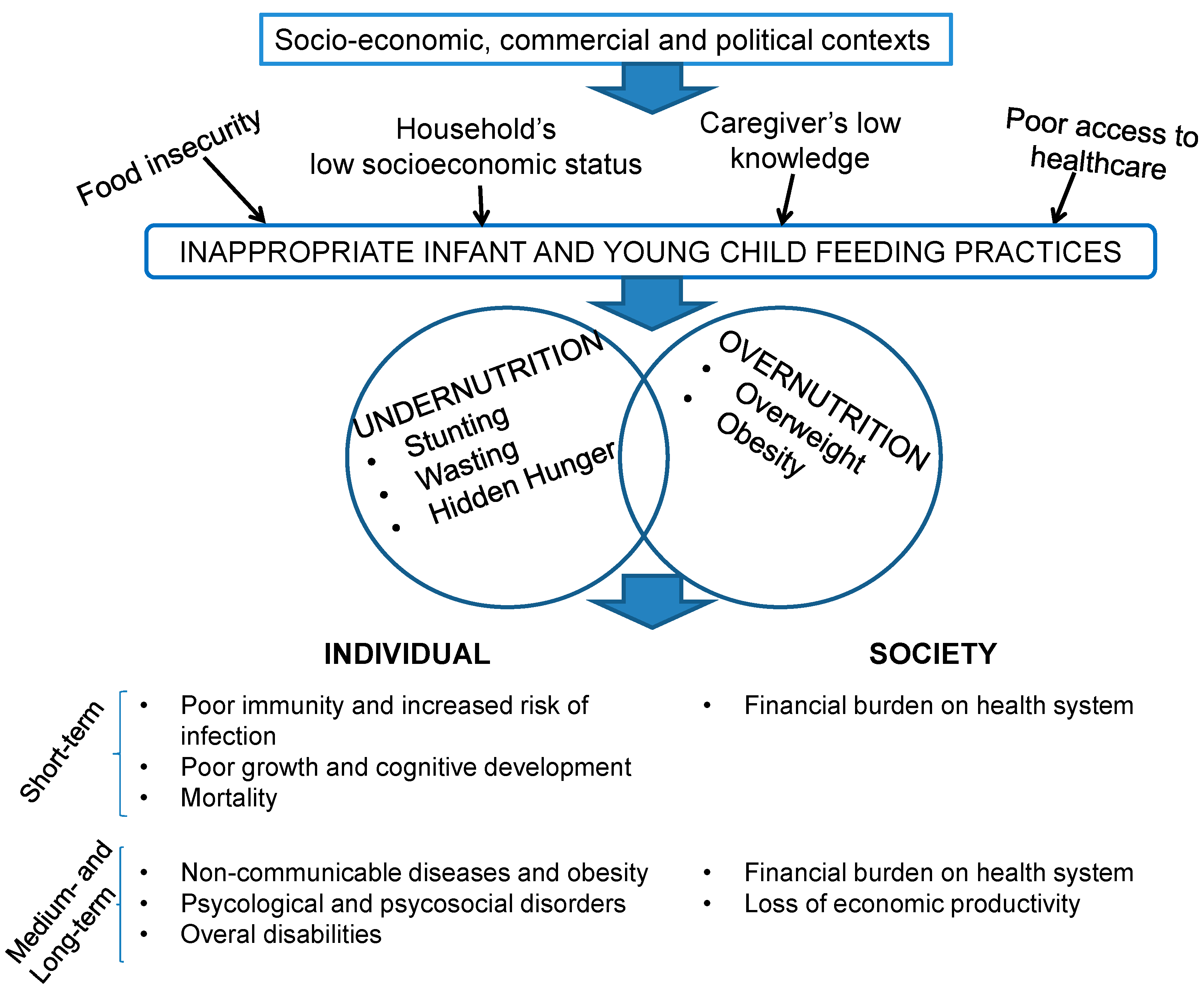 Nutrients 15 00416 g001