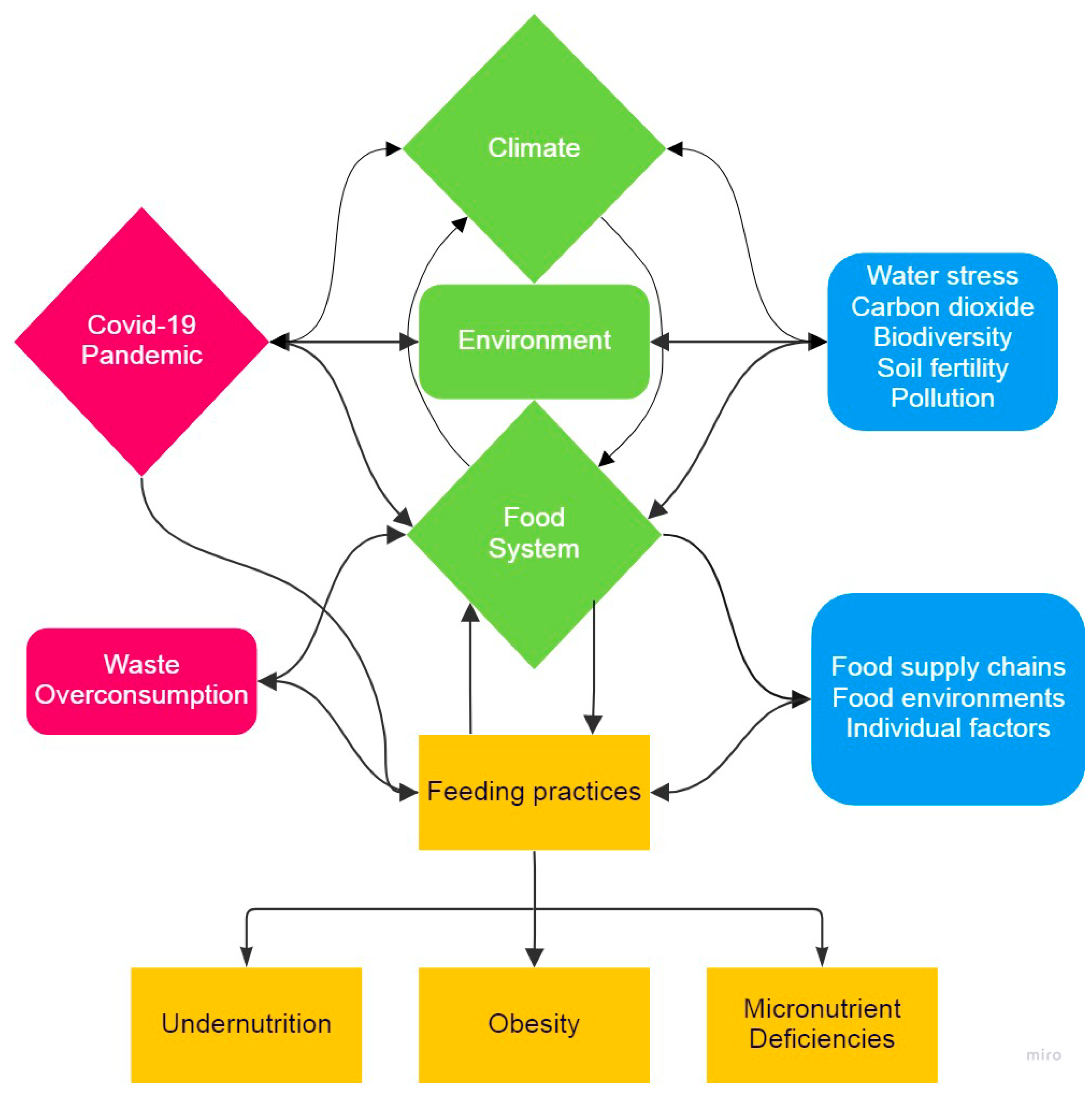 Nutrients 15 00416 g002