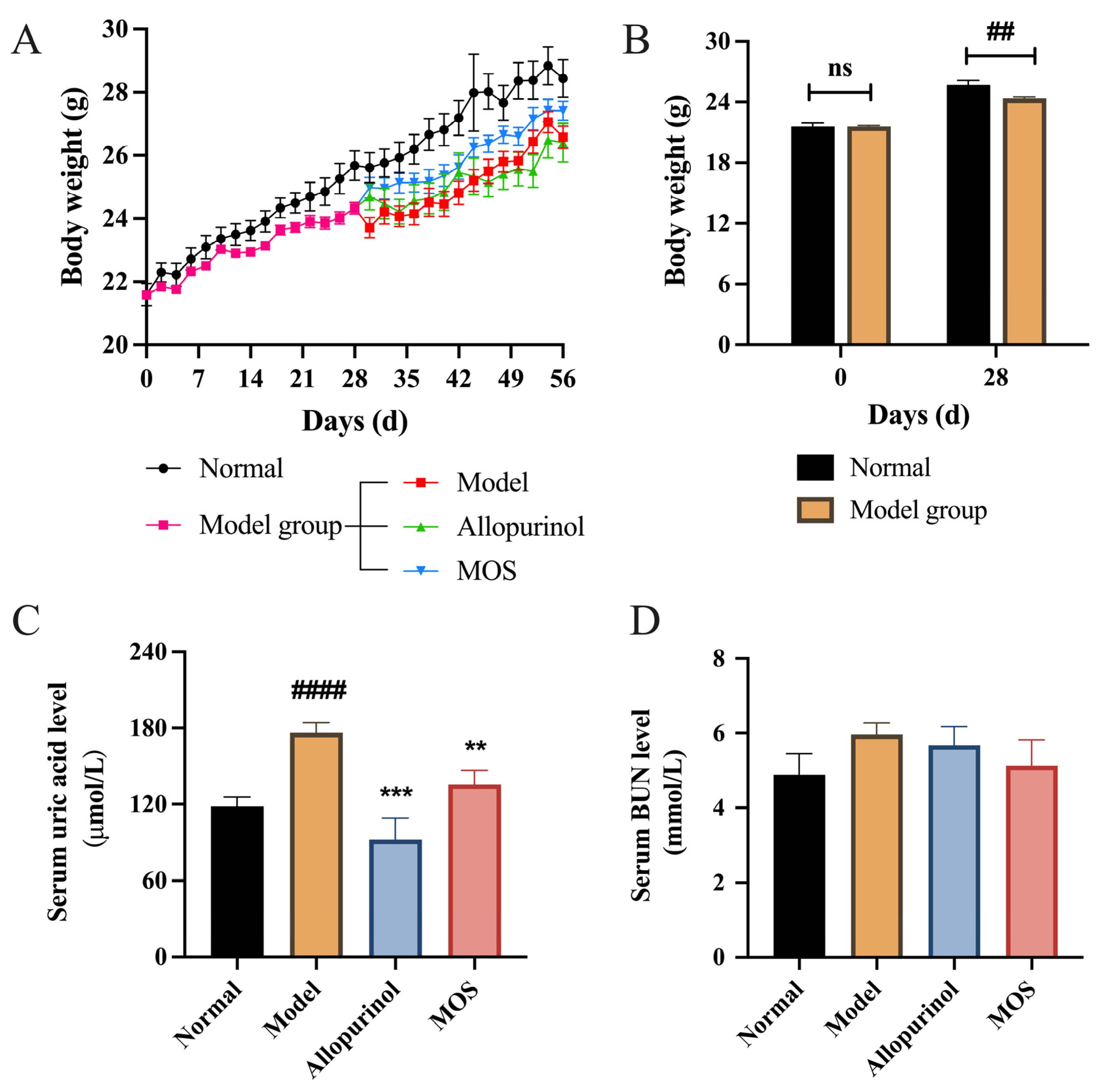 Nutrients 15 00417 g002