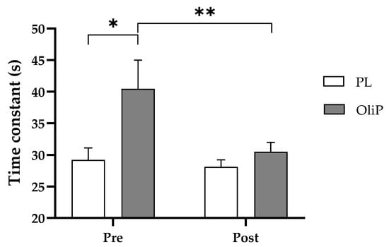 Nutrients 15 00421 g002