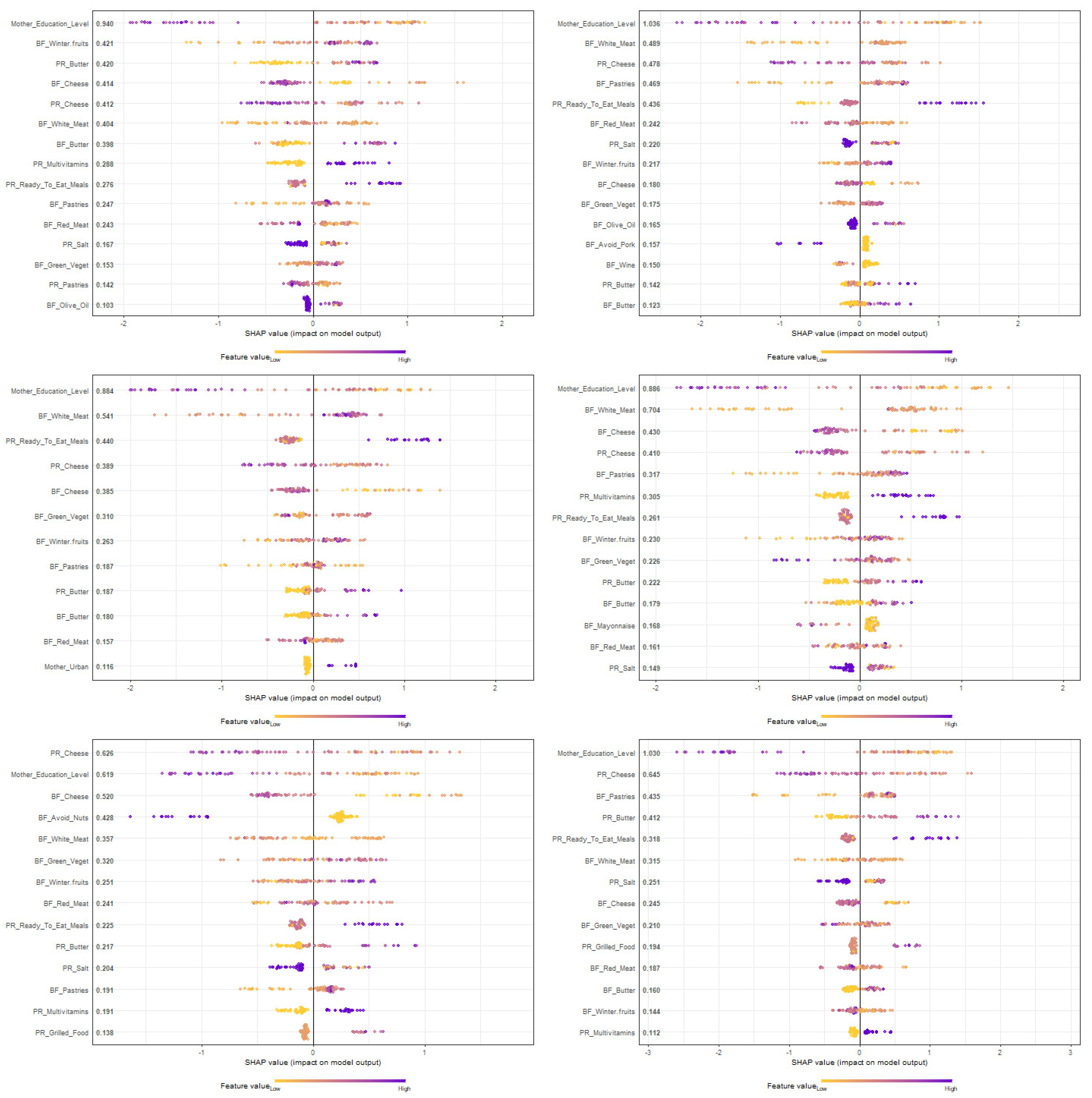 Nutrients 15 00425 g003