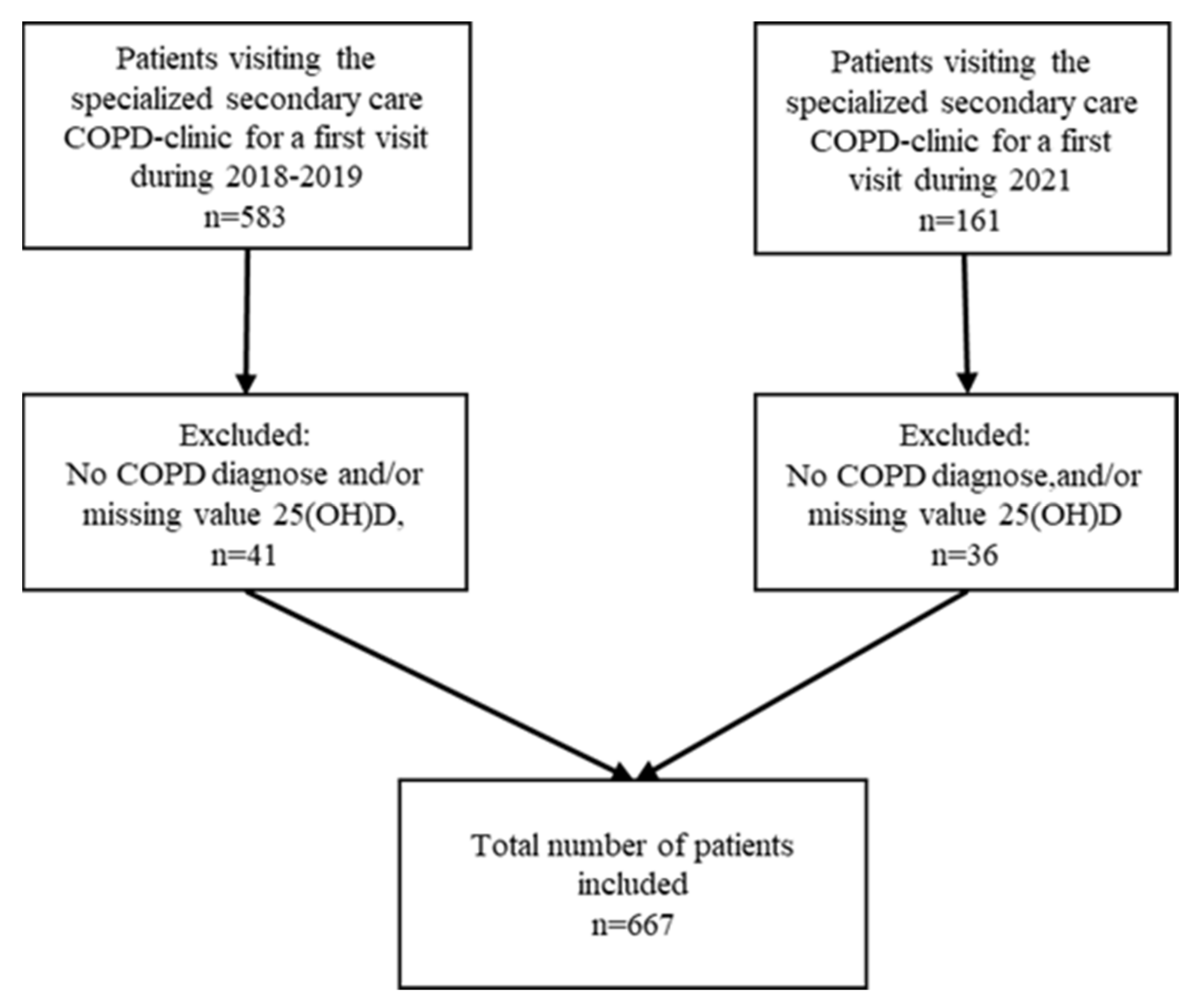 Nutrients 15 00426 g001