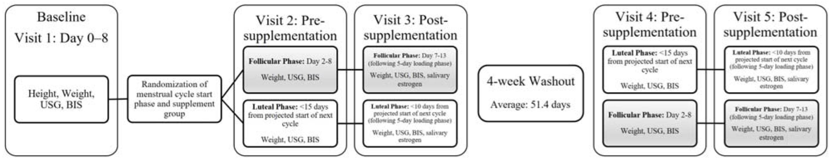 Nutrients 15 00429 g002 Nutrients 15 00429 g002