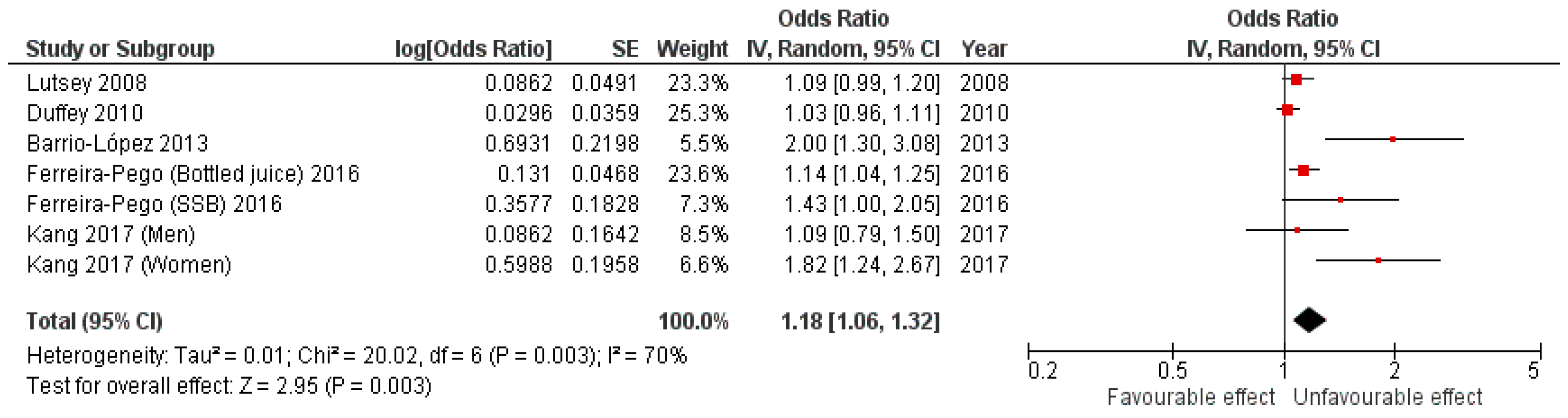 Nutrients 15 00430 g003 Nutrients 15 00430 g003