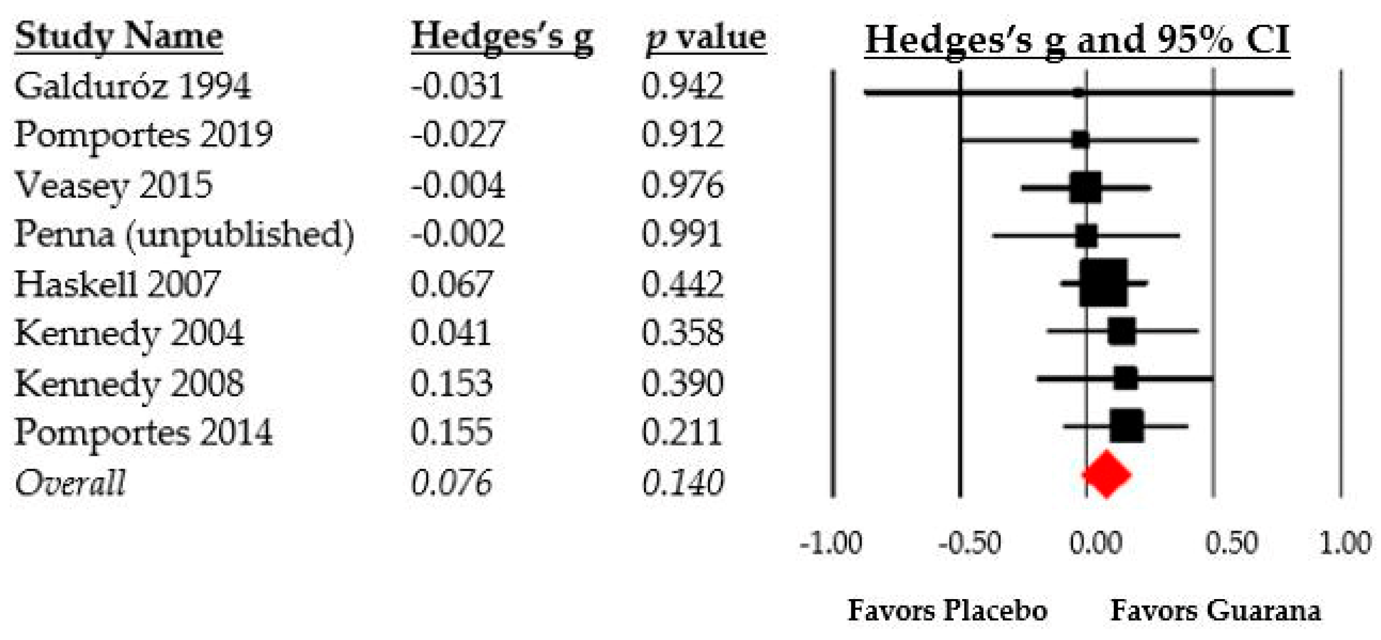 Nutrients 15 00434 g002