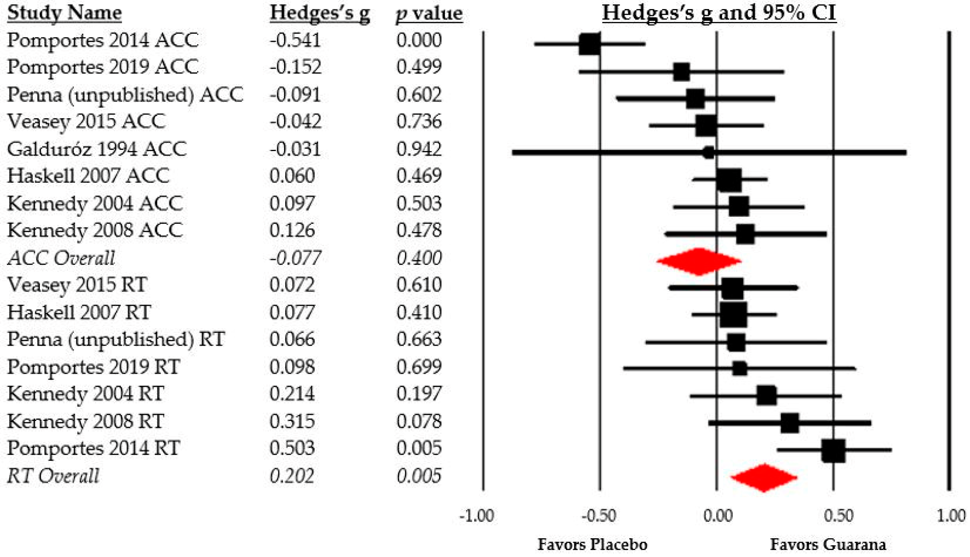 Nutrients 15 00434 g003