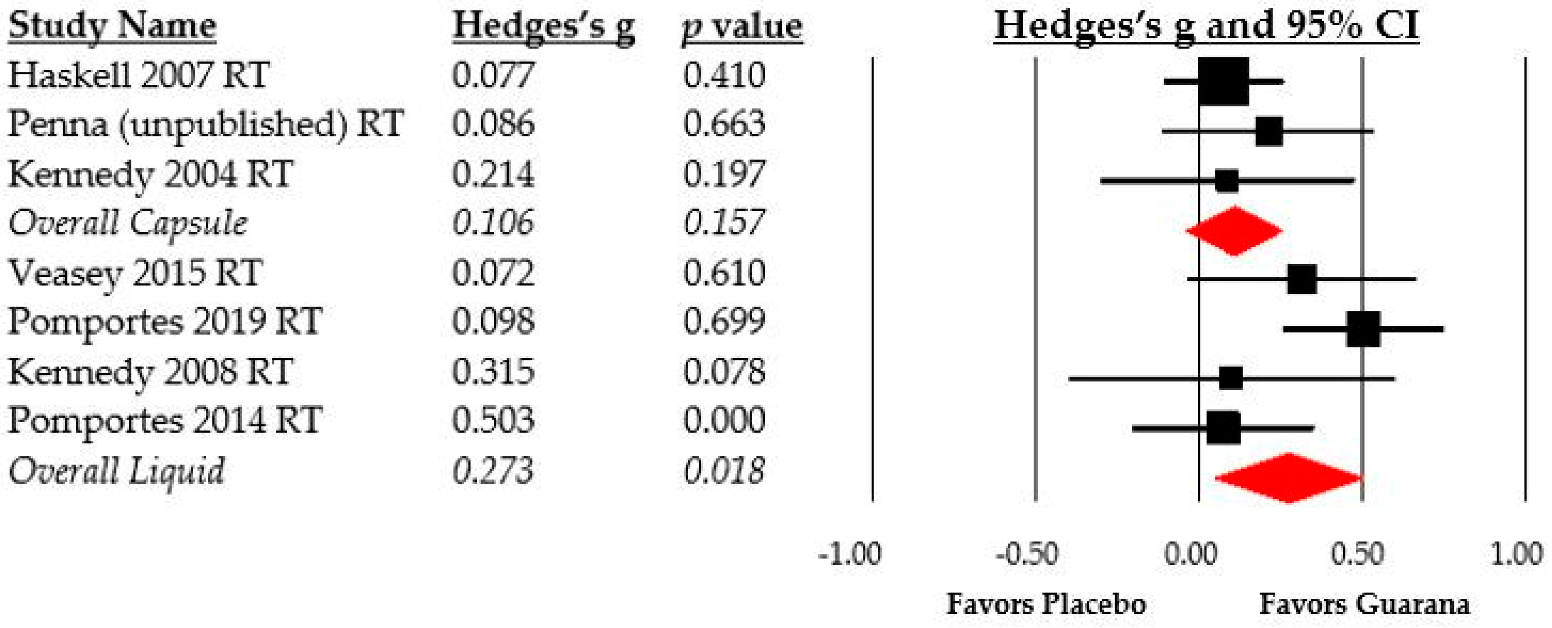 Nutrients 15 00434 g004