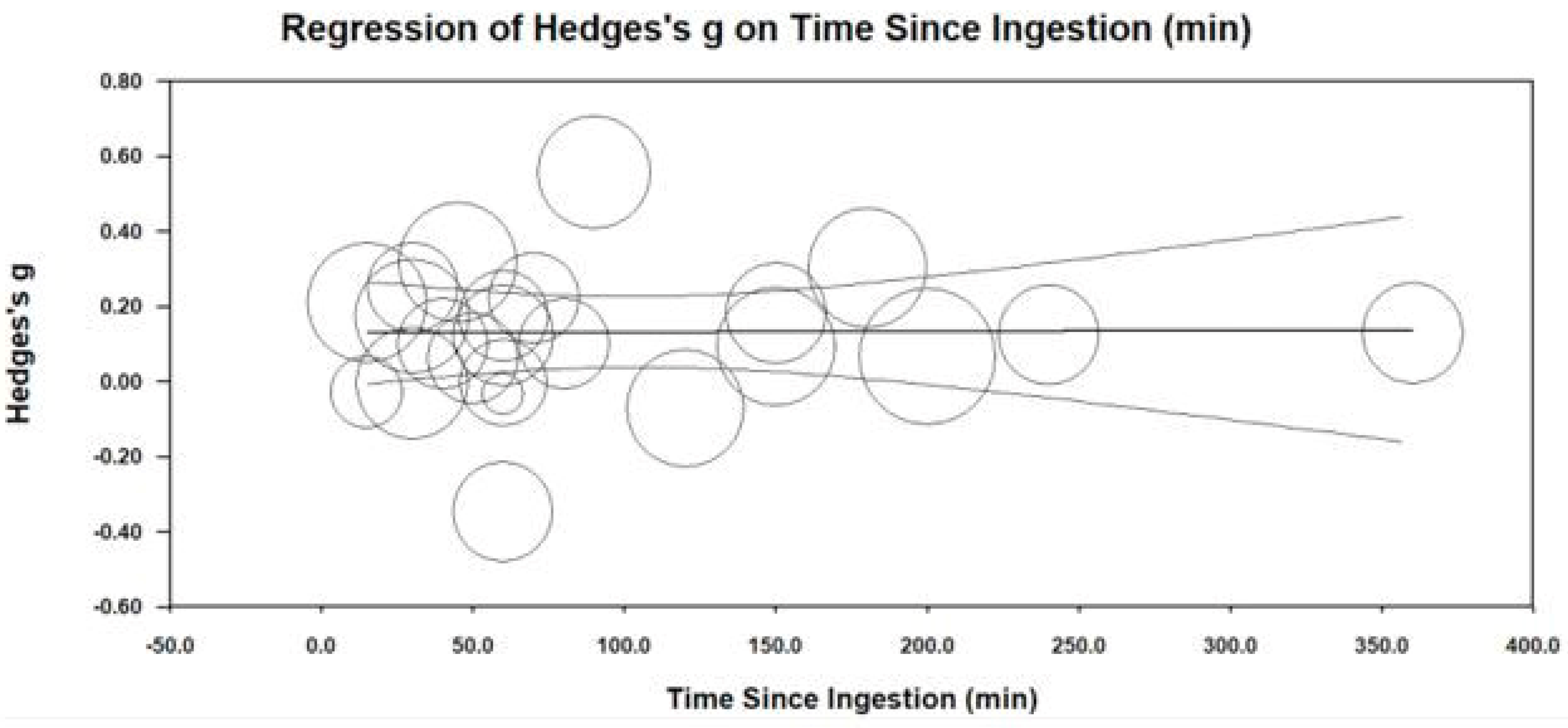 Nutrients 15 00434 g006