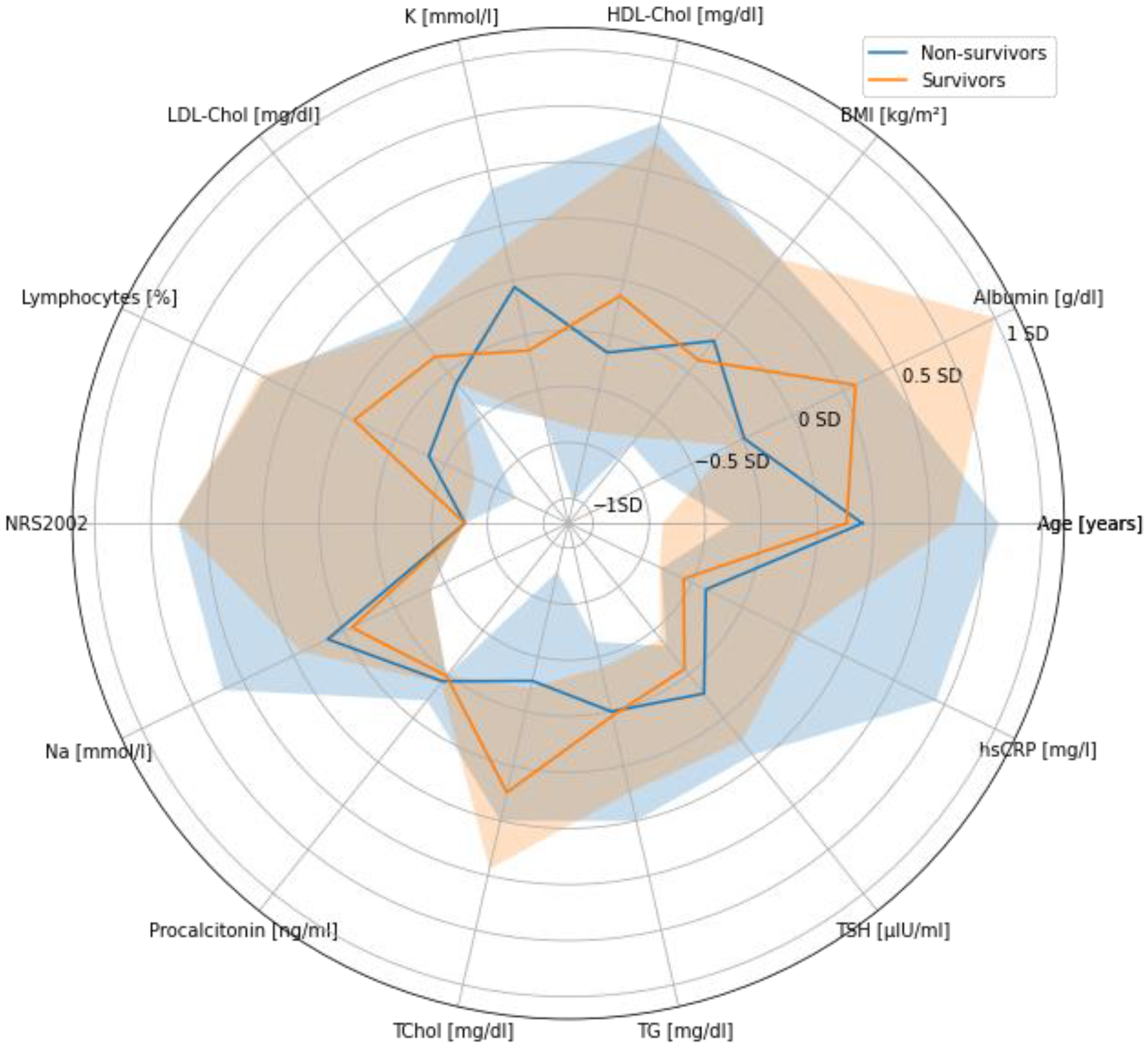 Nutrients 15 00436 g001 Nutrients 15 00436 g001