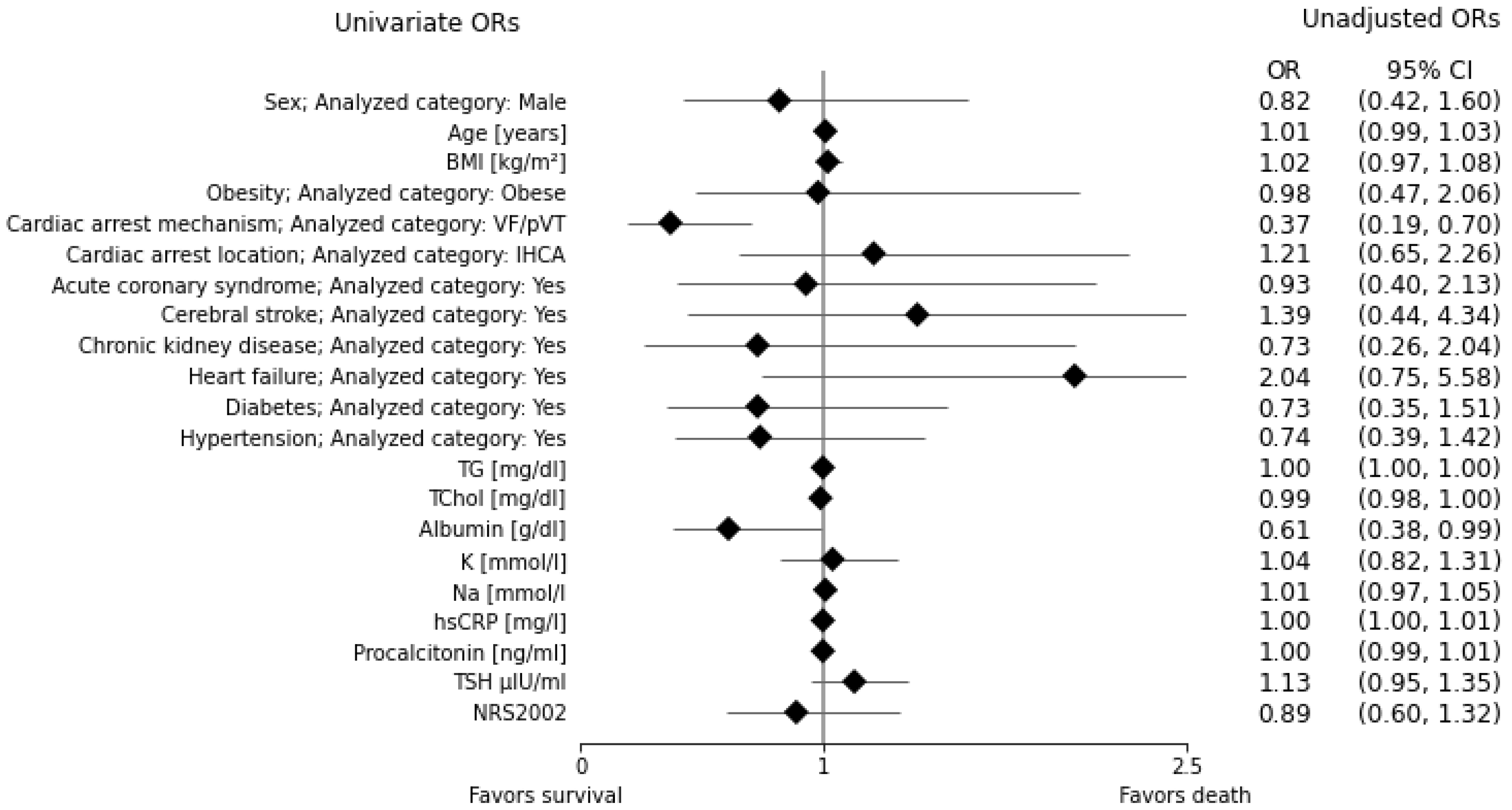 Nutrients 15 00436 g003 Nutrients 15 00436 g003