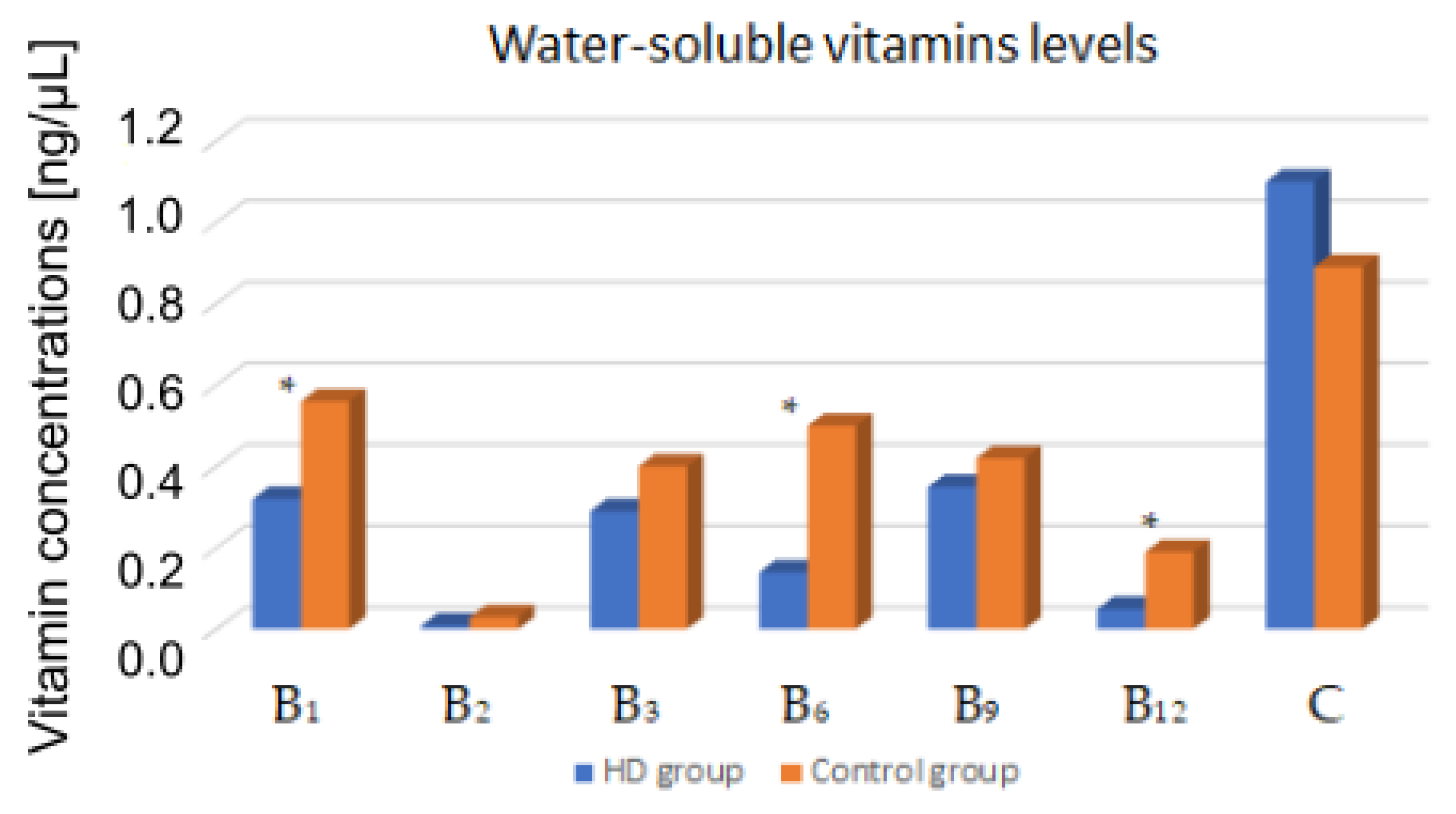 Nutrients 15 00440 g002 Nutrients 15 00440 g002