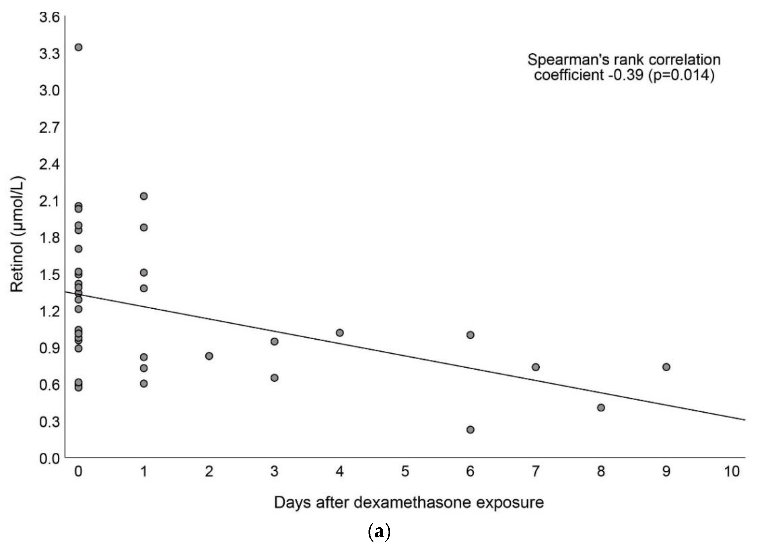 Nutrients 15 00441 g003a Nutrients 15 00441 g003a