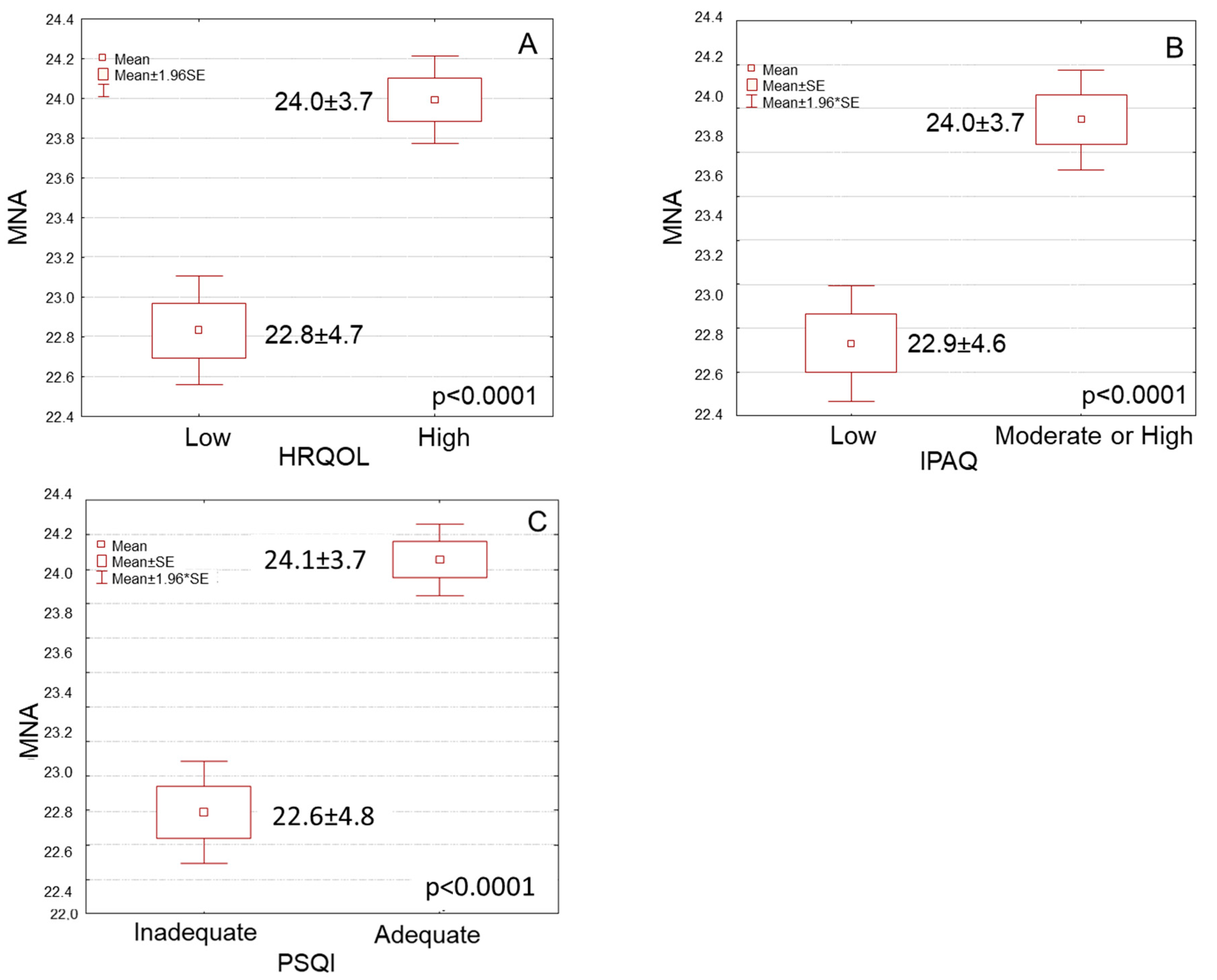 Nutrients 15 00443 g001