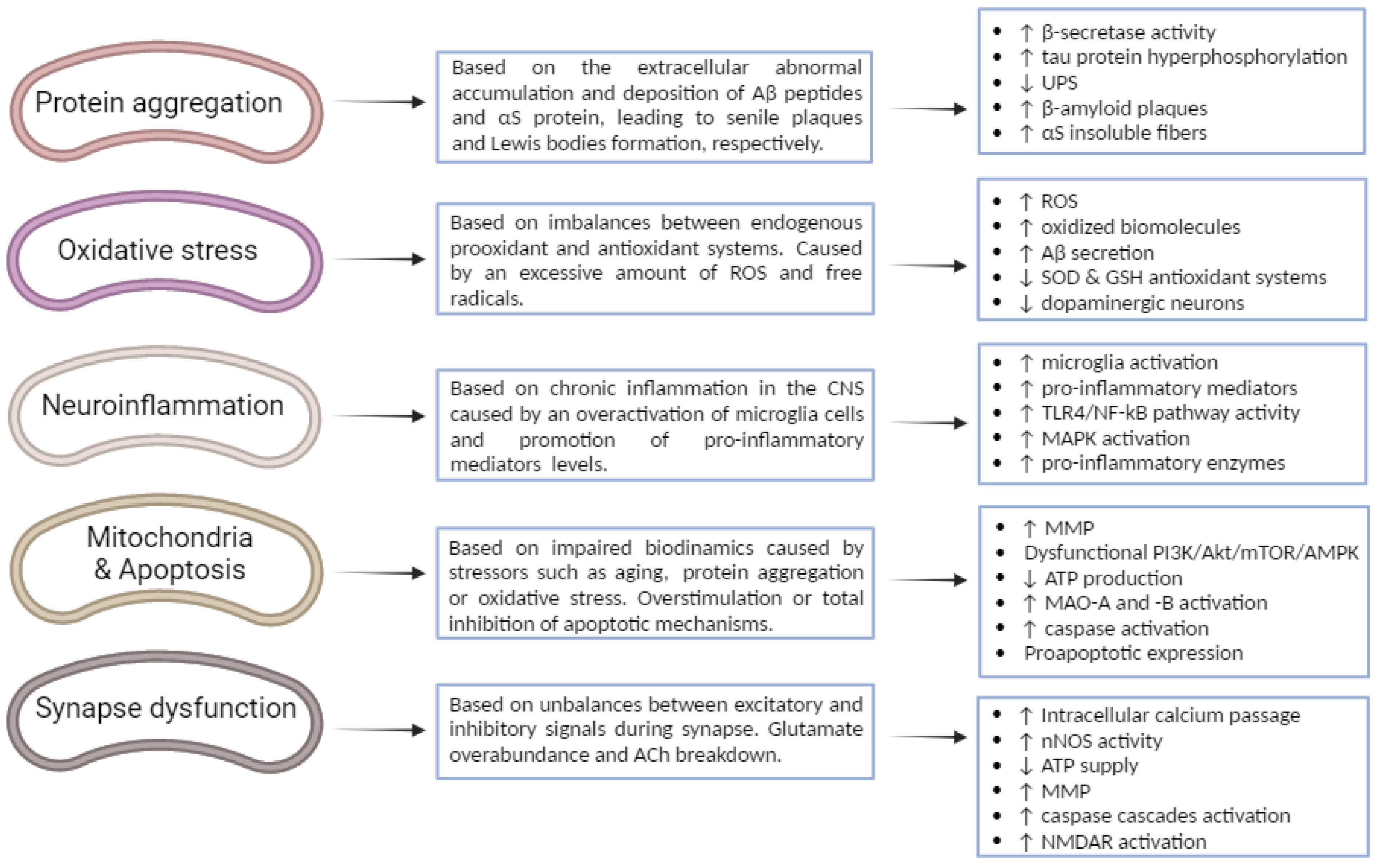 Nutrients 15 00449 g002