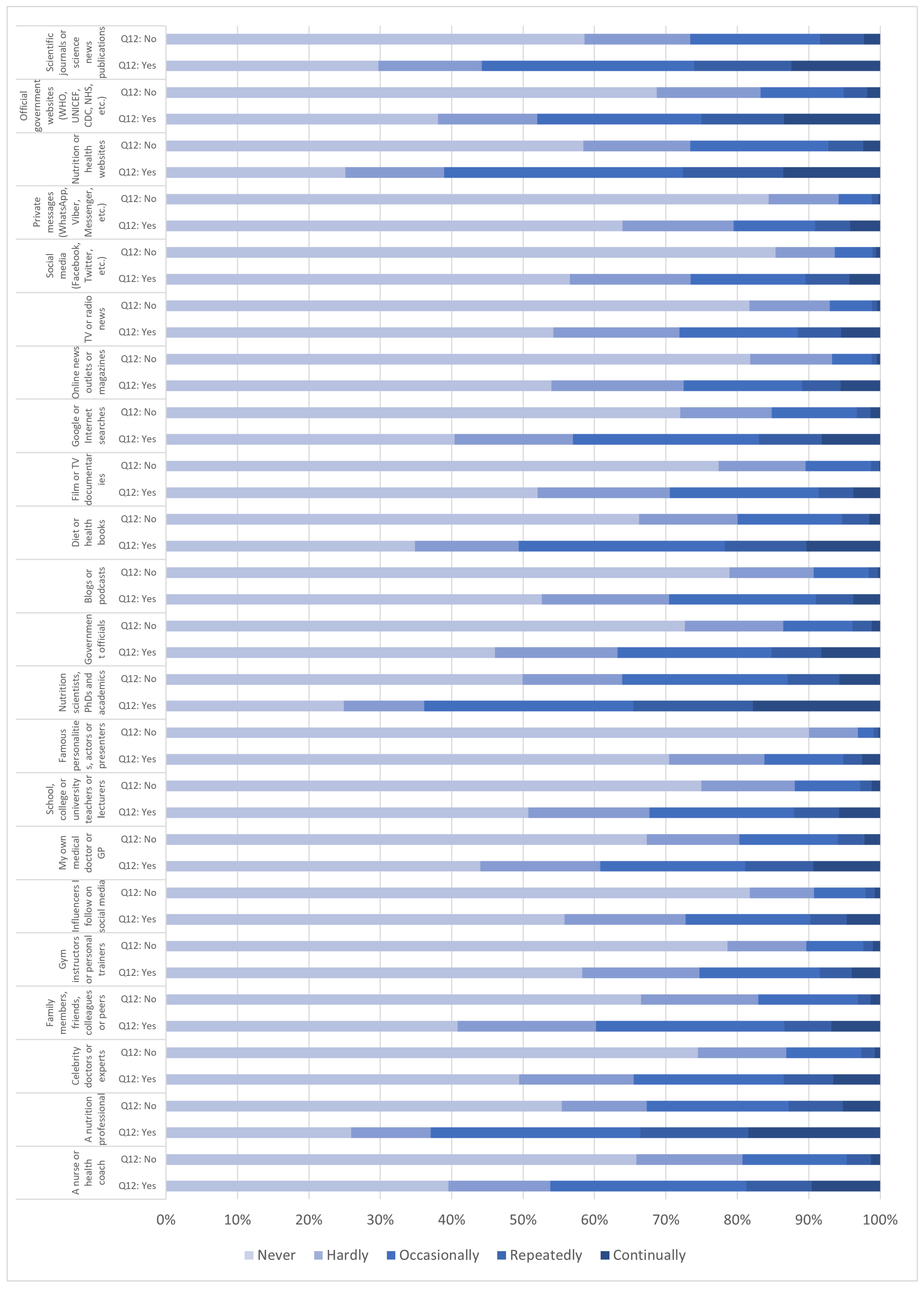 Nutrients 15 00451 g001 Nutrients 15 00451 g001