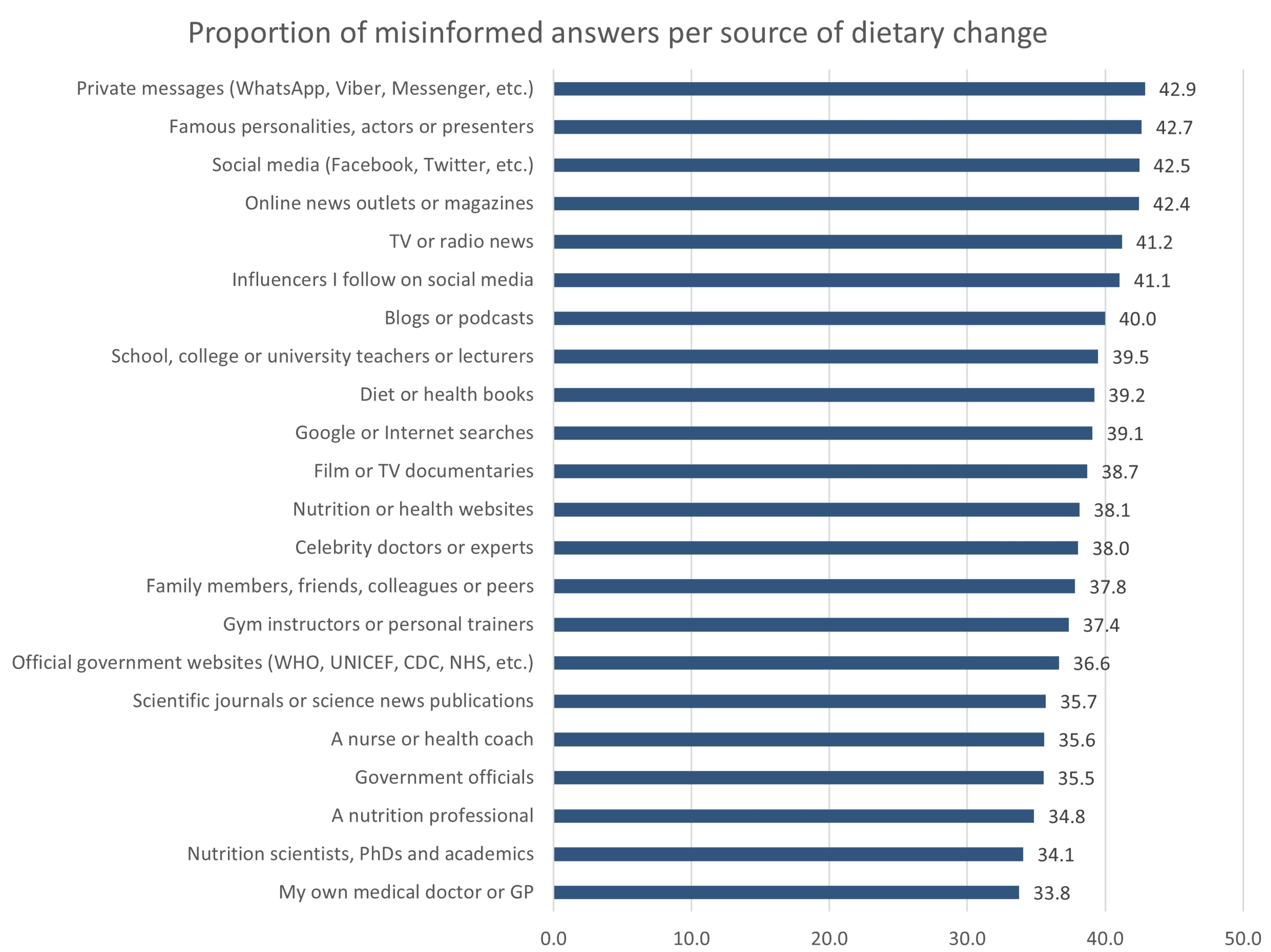 Nutrients 15 00451 g002 Nutrients 15 00451 g002