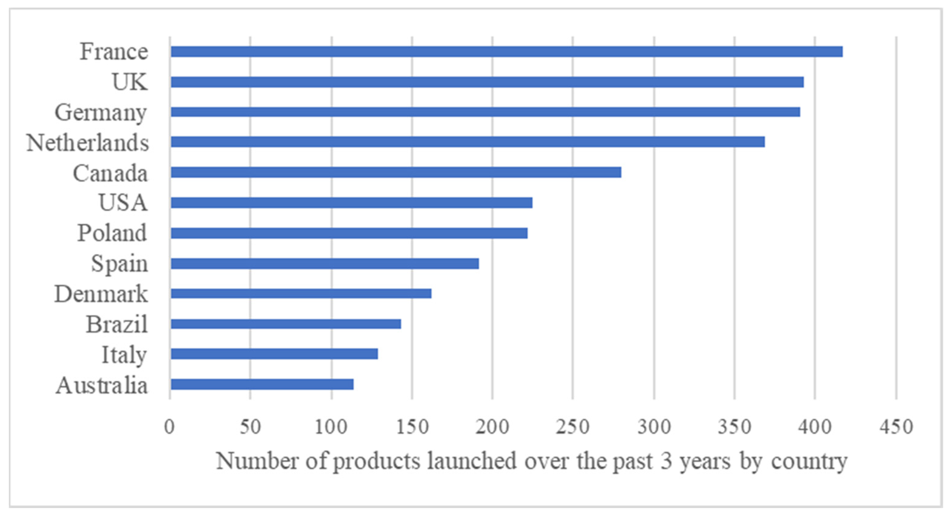 Nutrients 15 00452 g002
