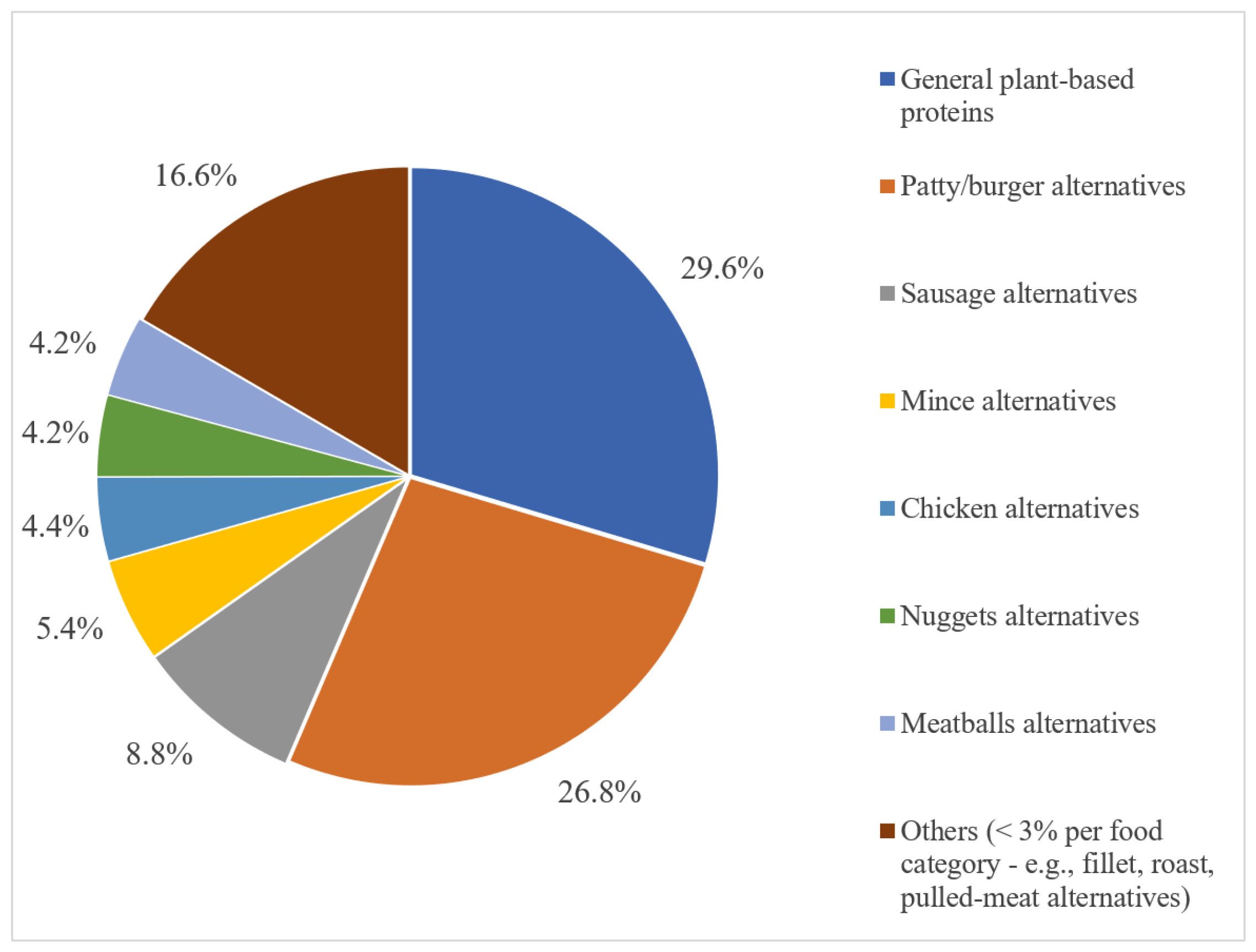 Nutrients 15 00452 g003