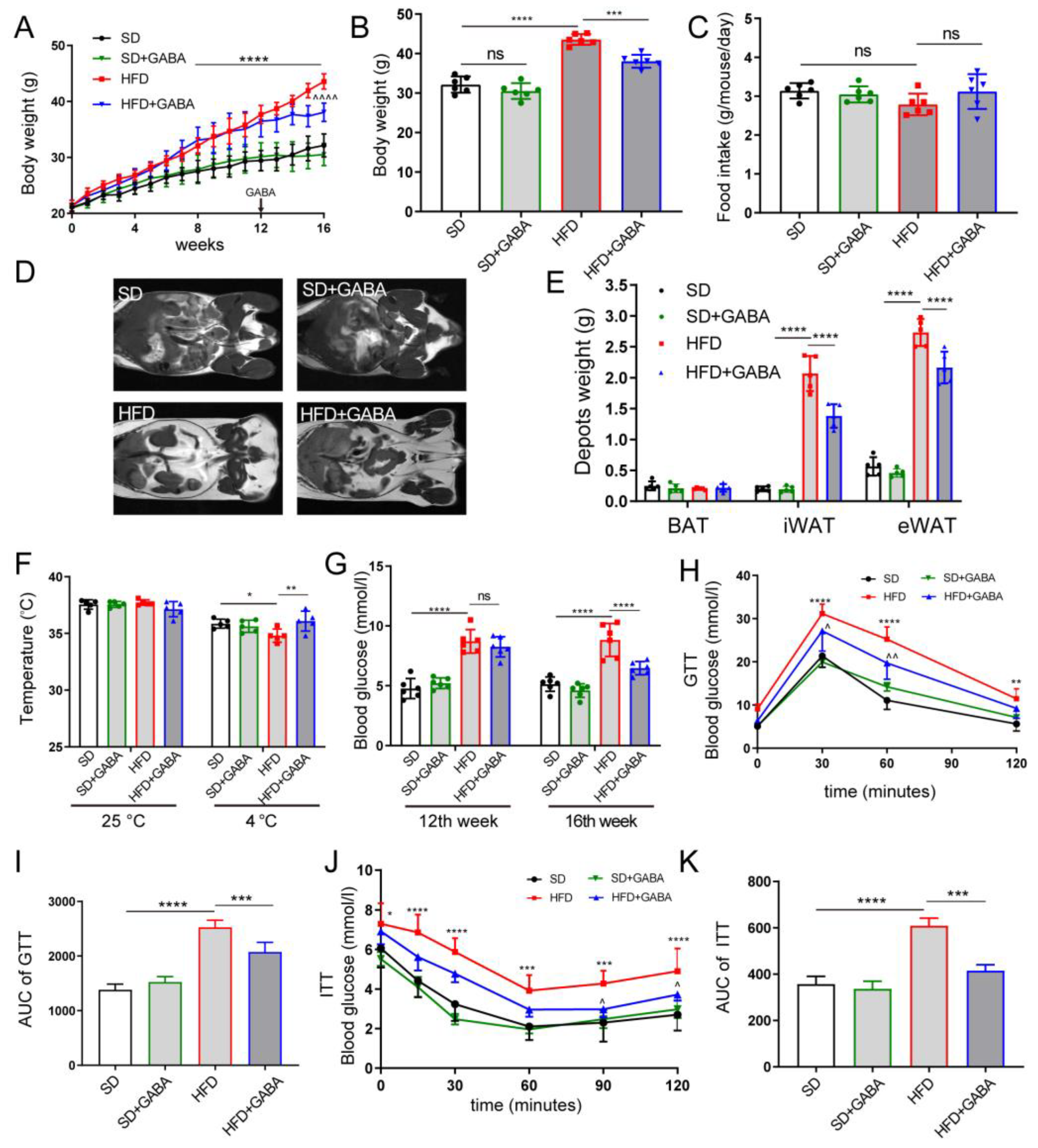 Nutrients 15 00456 g001