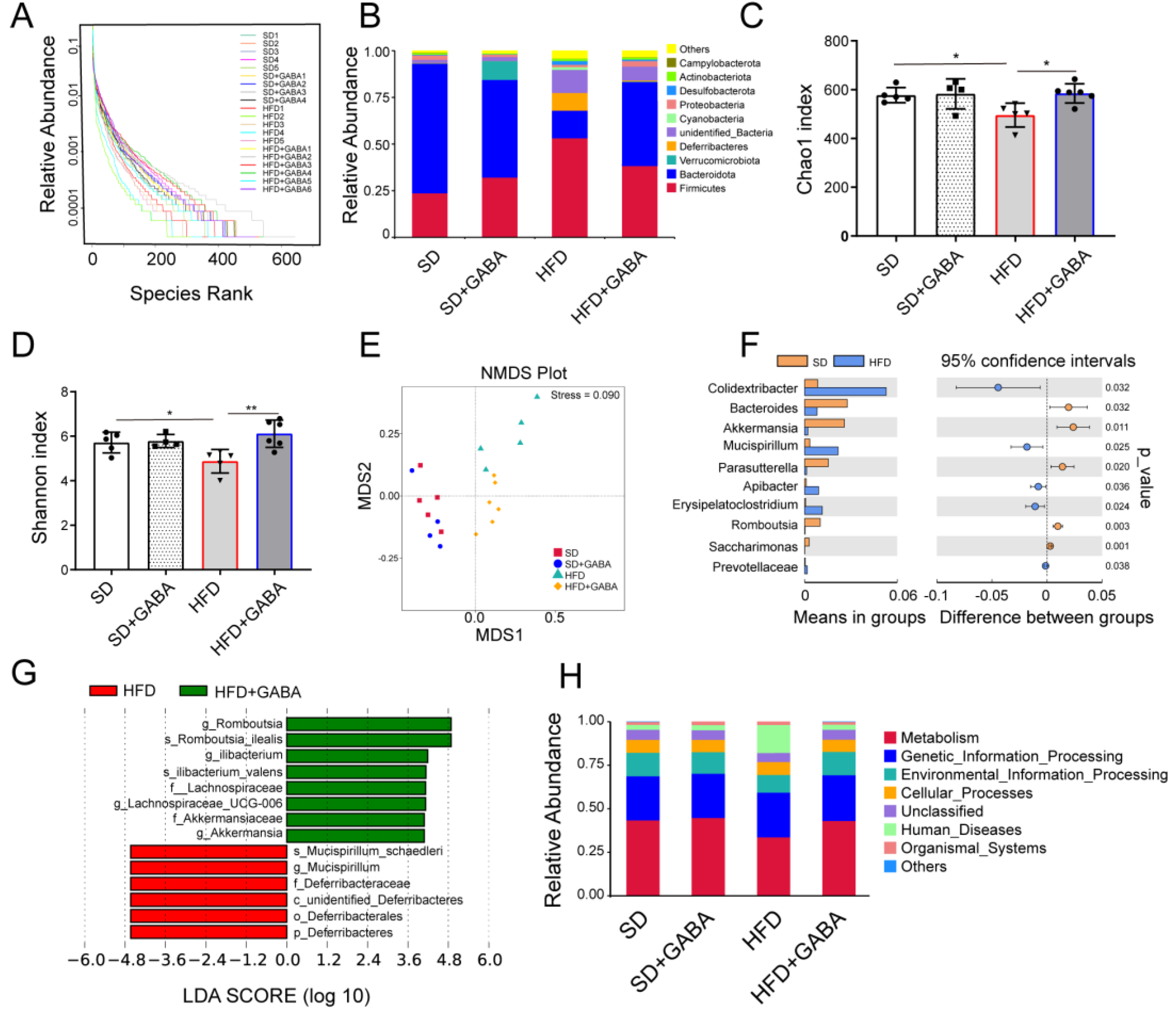 Nutrients 15 00456 g004