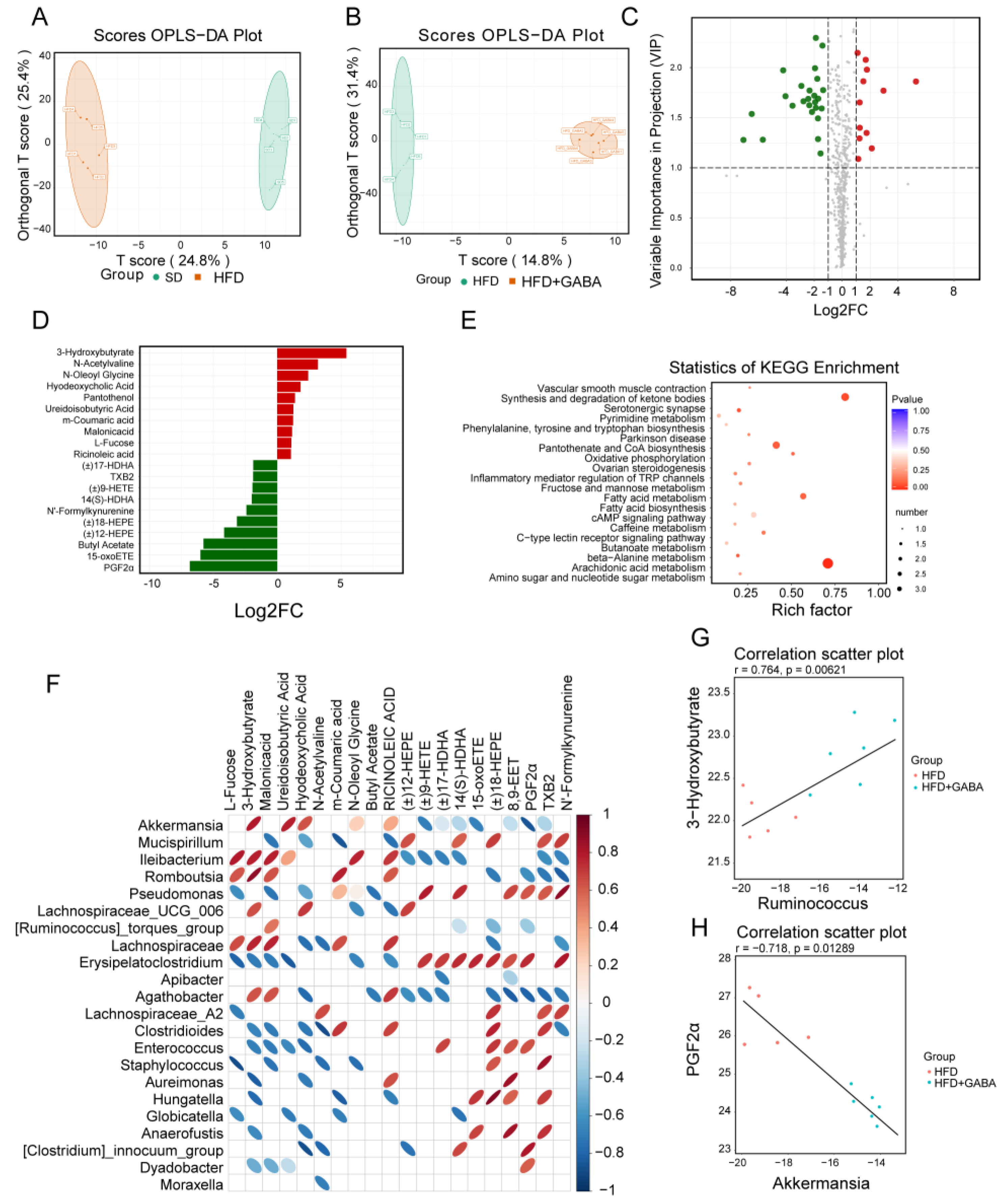 Nutrients 15 00456 g007