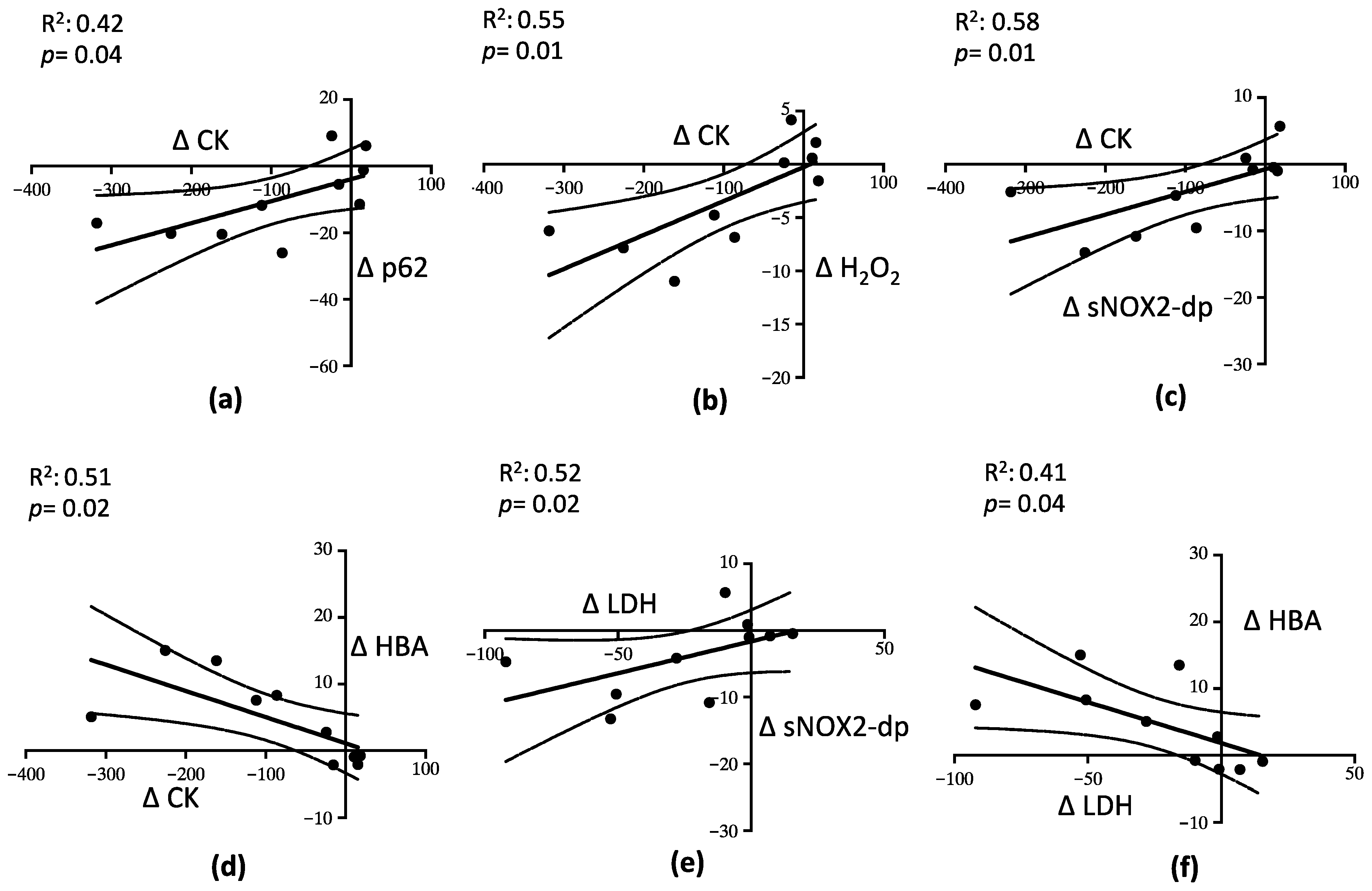 Nutrients 15 00459 g005 Nutrients 15 00459 g005