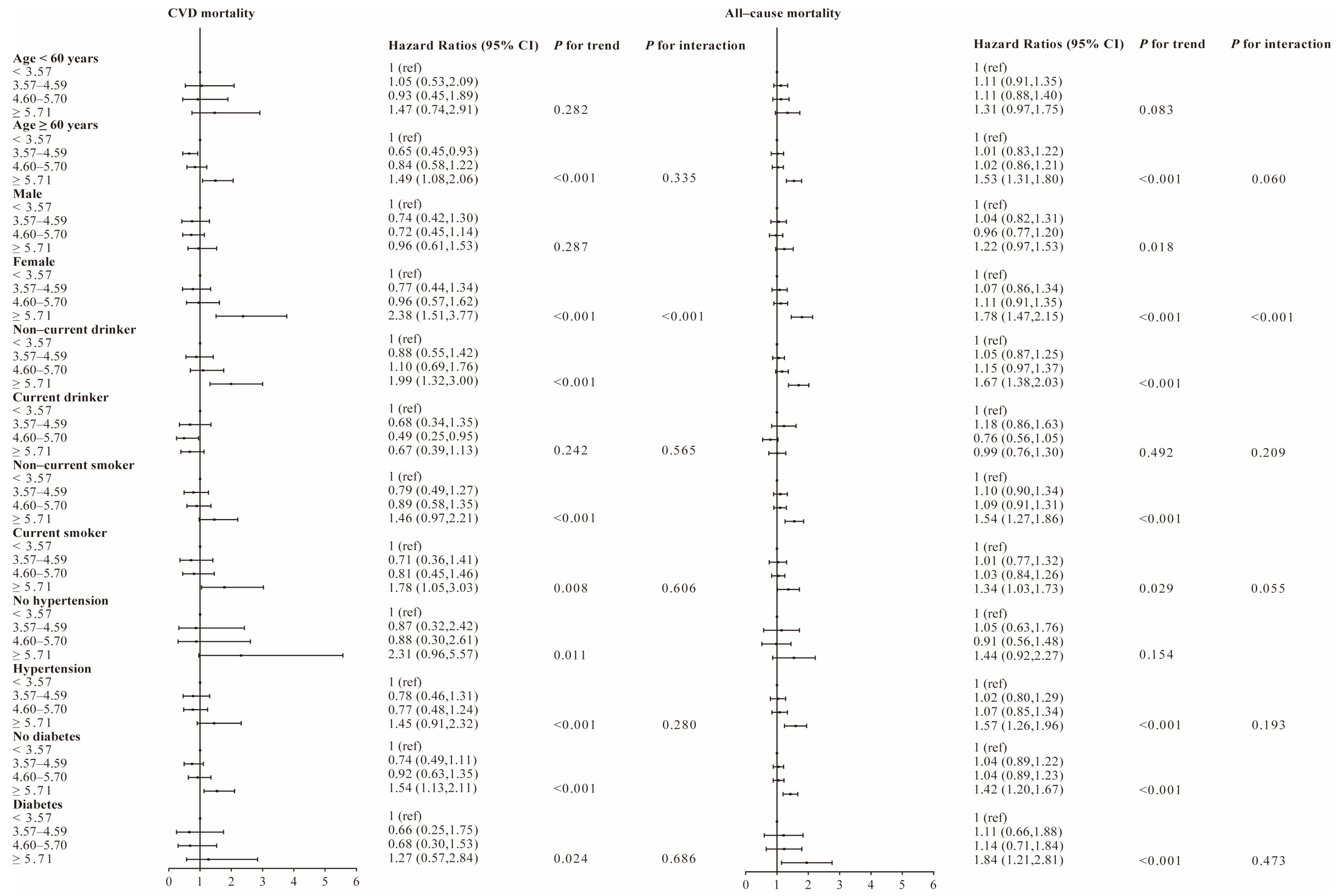 Nutrients 15 00461 g002