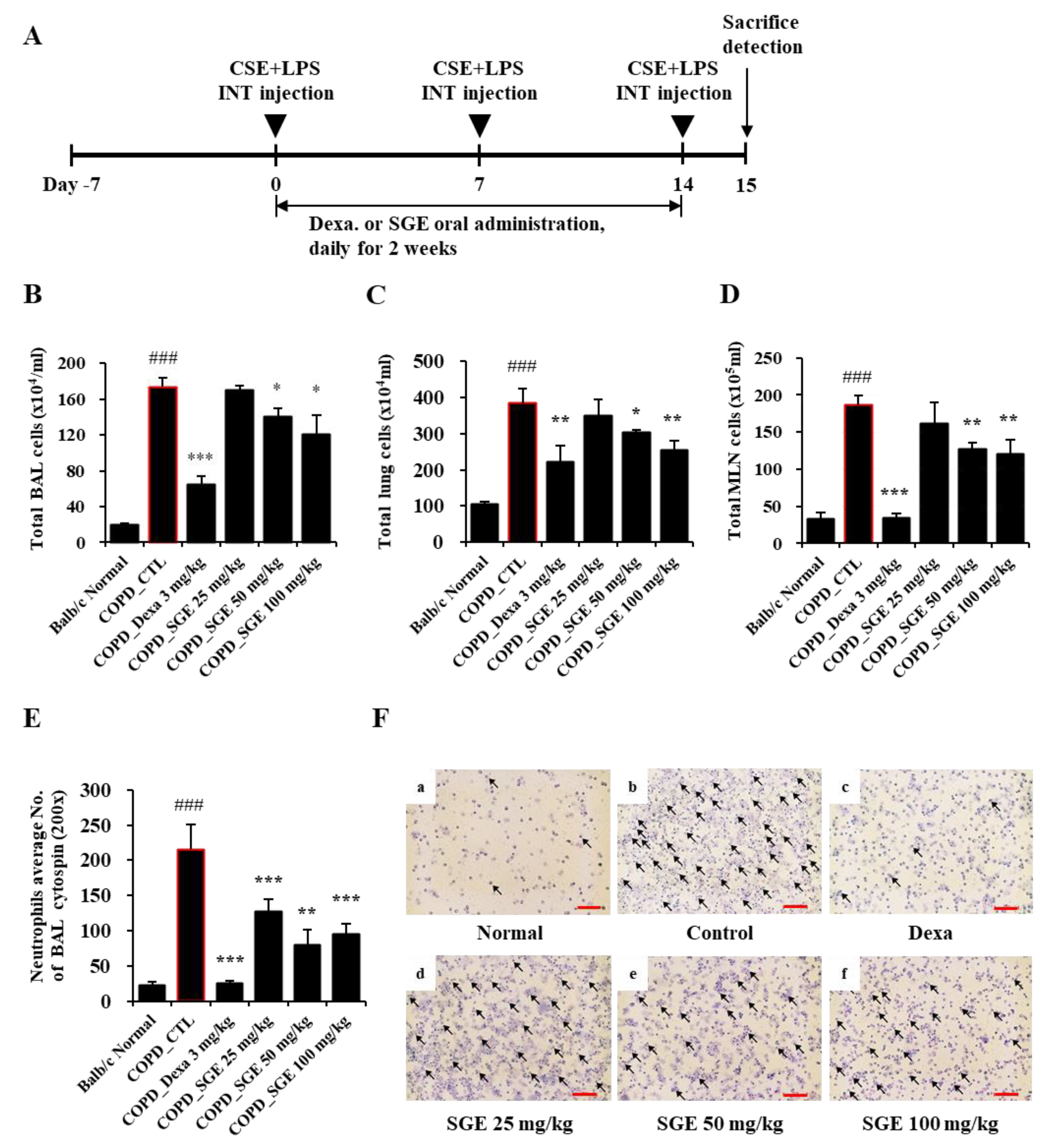 Nutrients 15 00468 g003