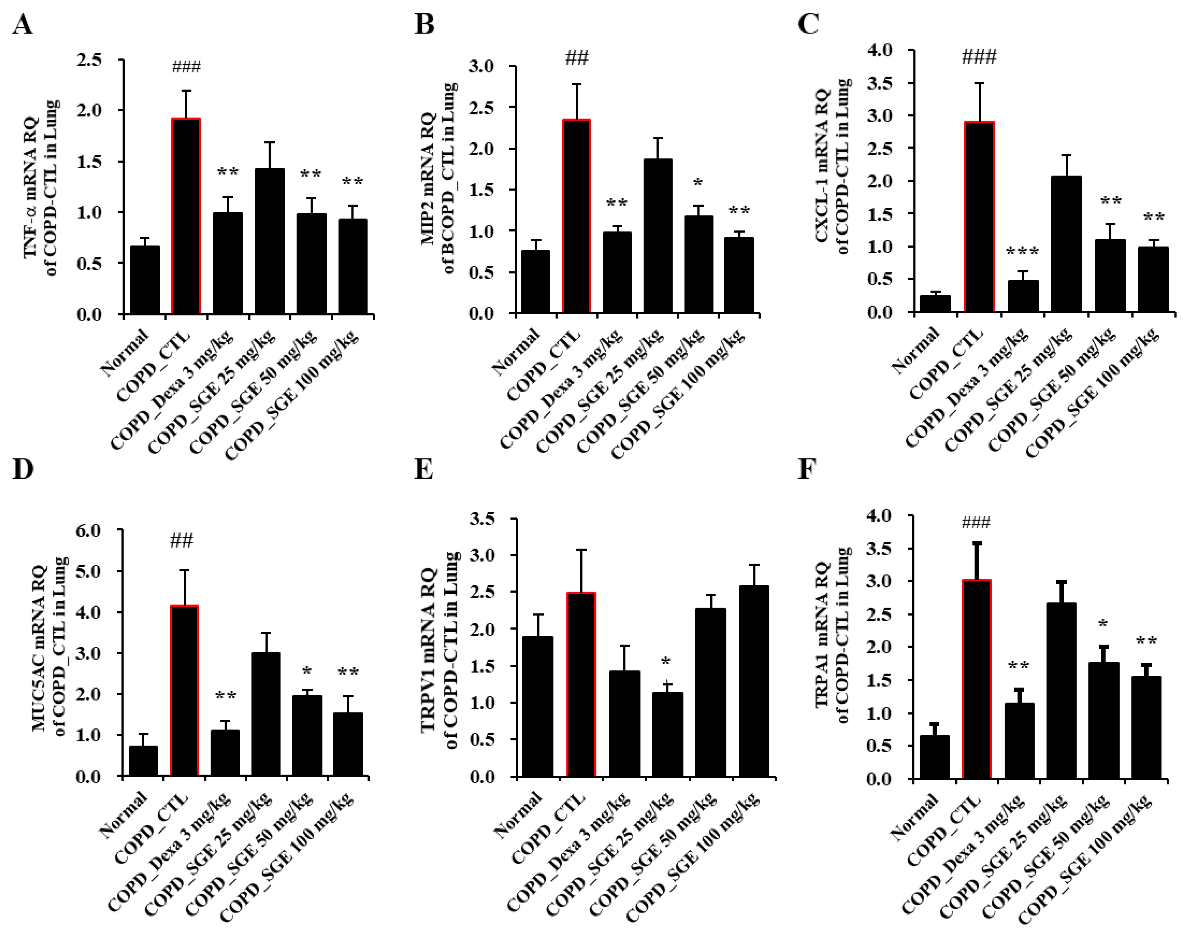 Nutrients 15 00468 g005