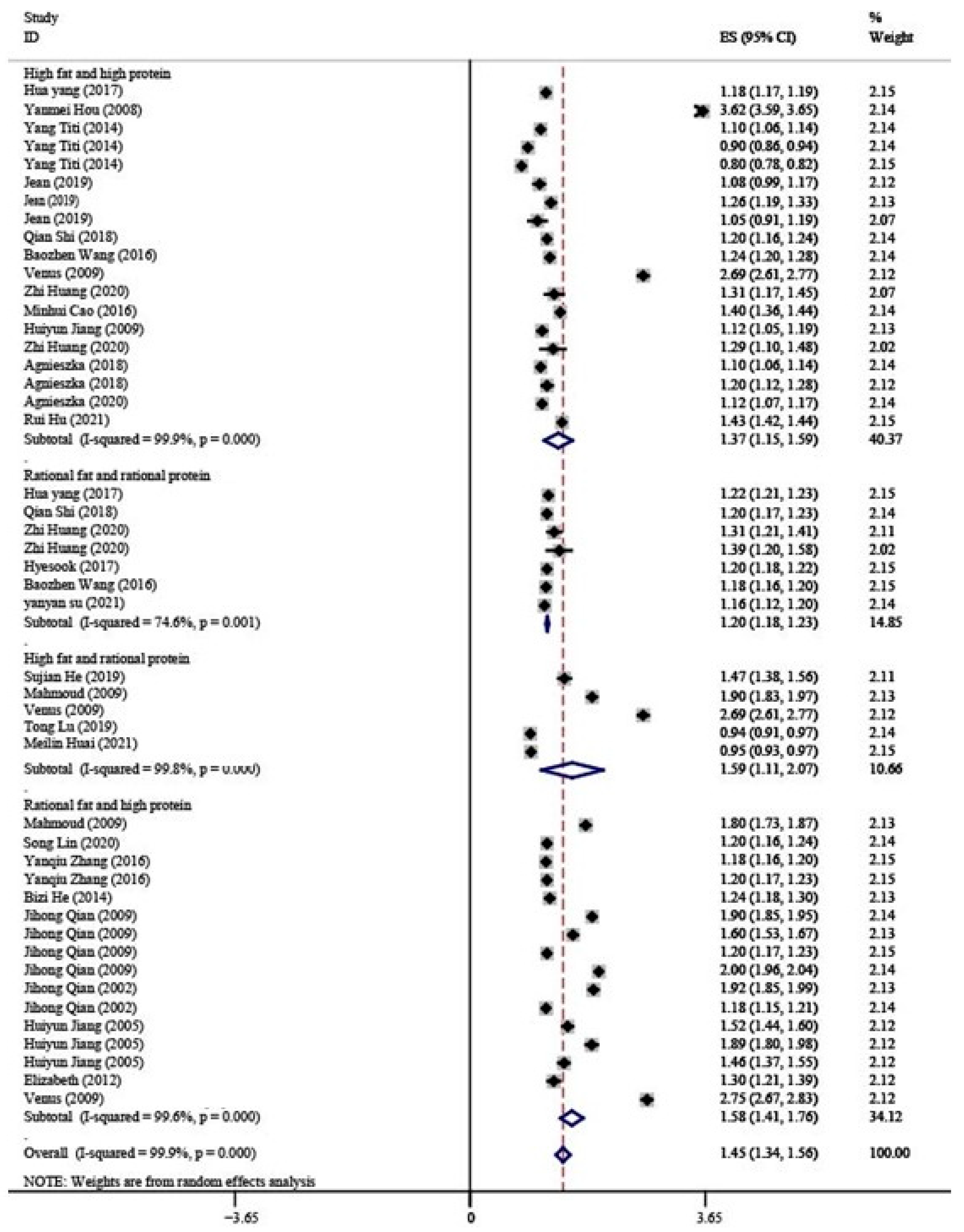 Nutrients 15 00485 g002